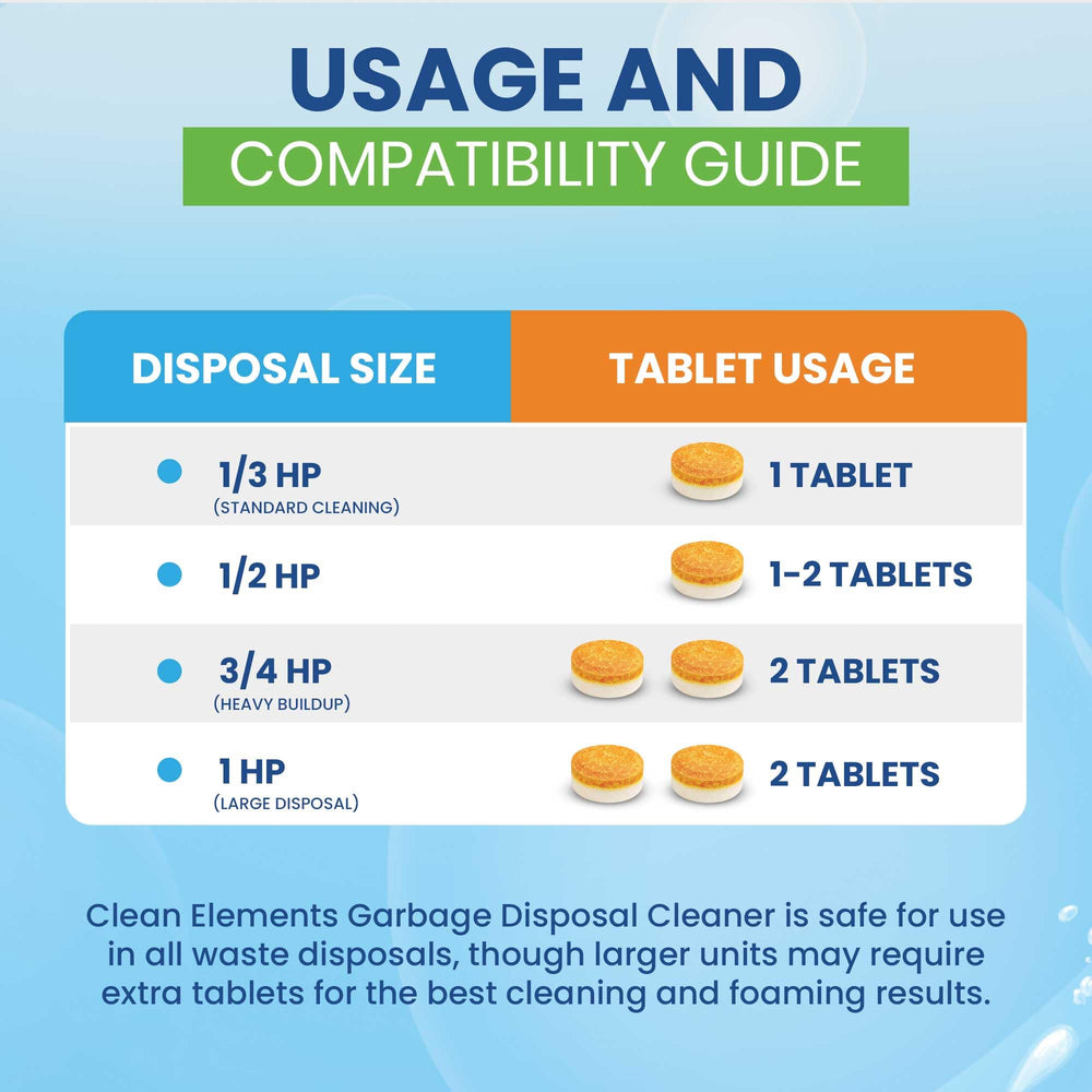 Clean Elements etiqueta con instrucciones y beneficios para el usuario