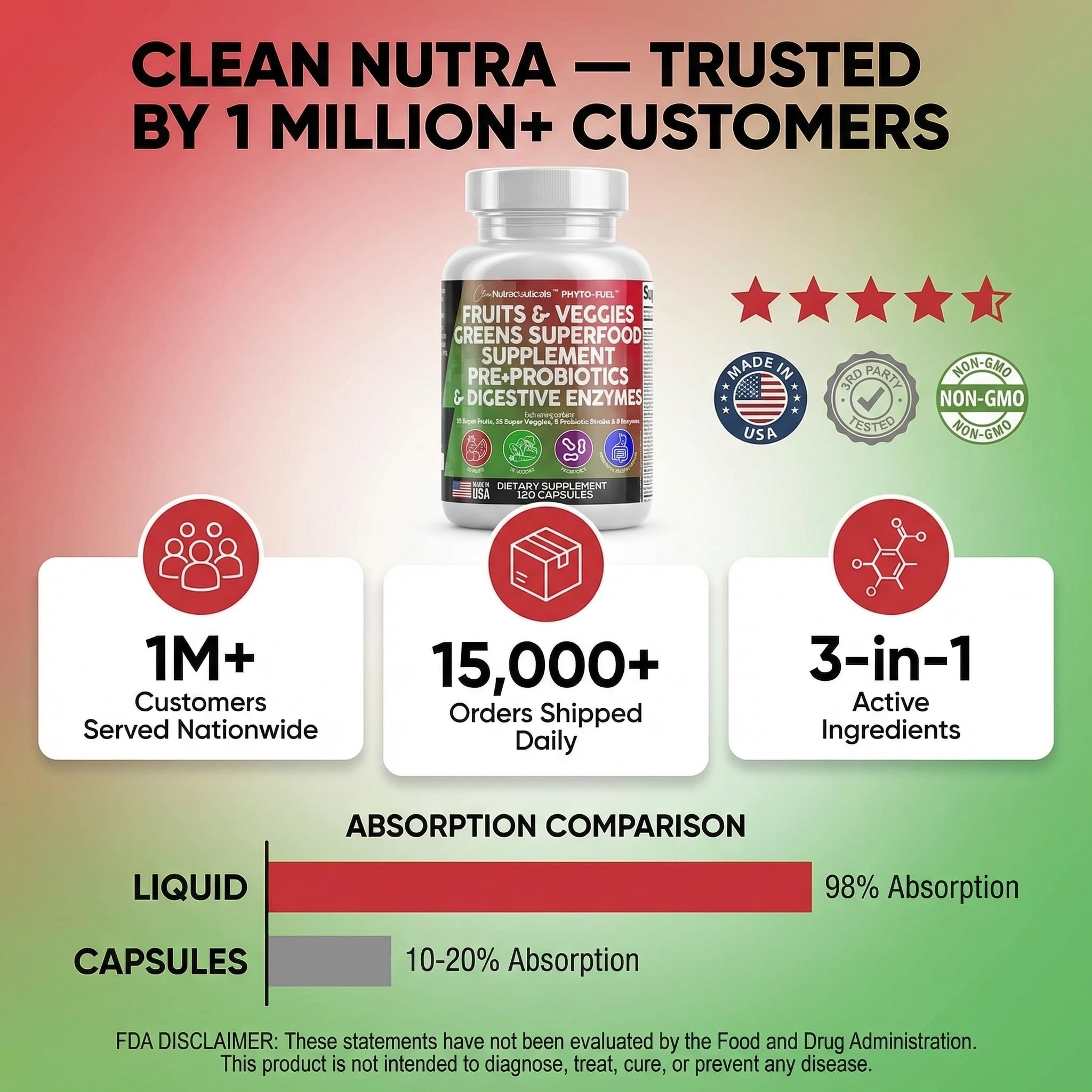 Clean Nutraceuticals cápsula junto a moneda para comparación de tamaño