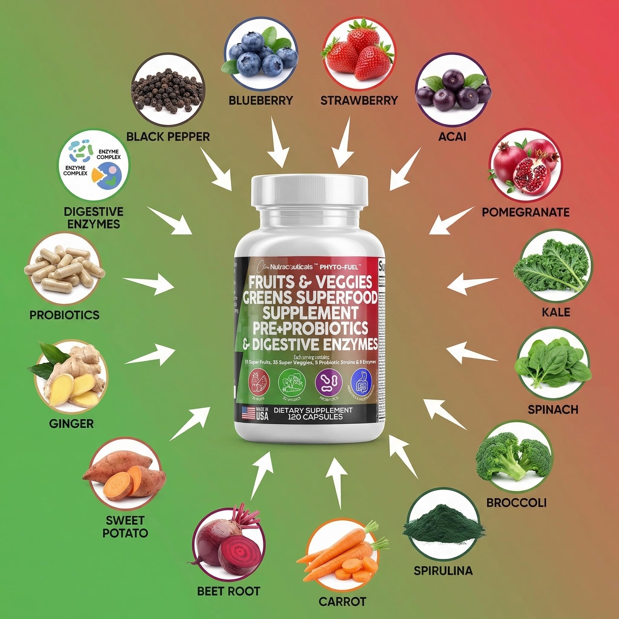Clean Nutraceuticals etiqueta nutricional y lista de ingredientes clara