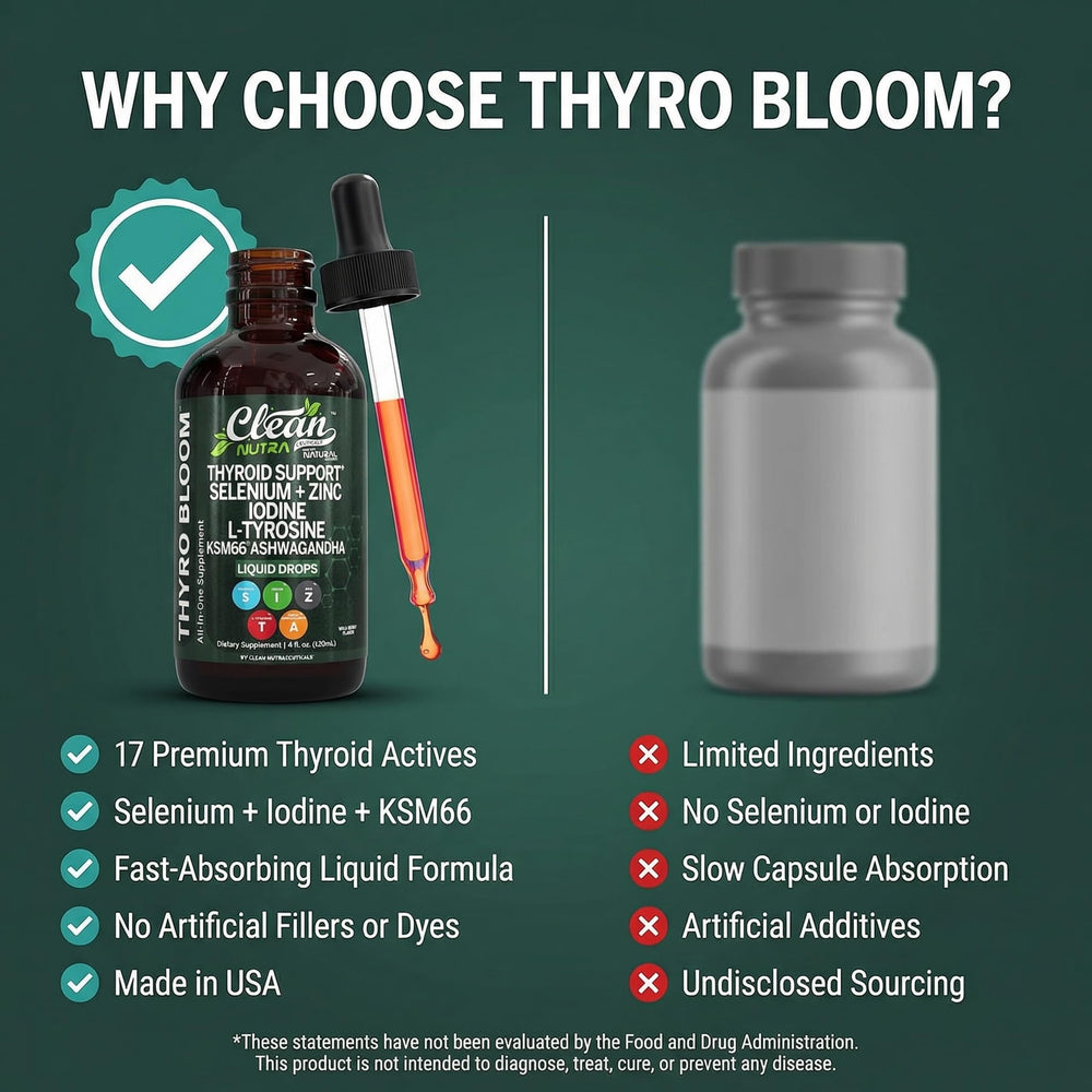 Clean Nutraceuticals ThyroBloom etiqueta con información nutricional visible