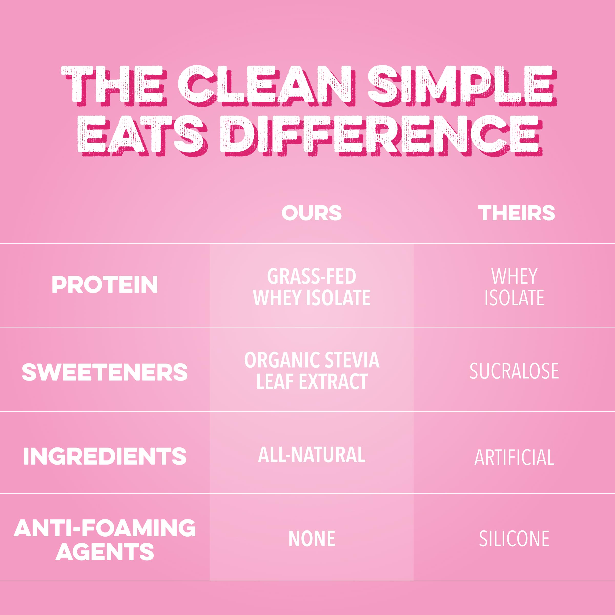 Clean Simple Eats porción de Pink Burst en cuchara, 20 g proteína por servicio