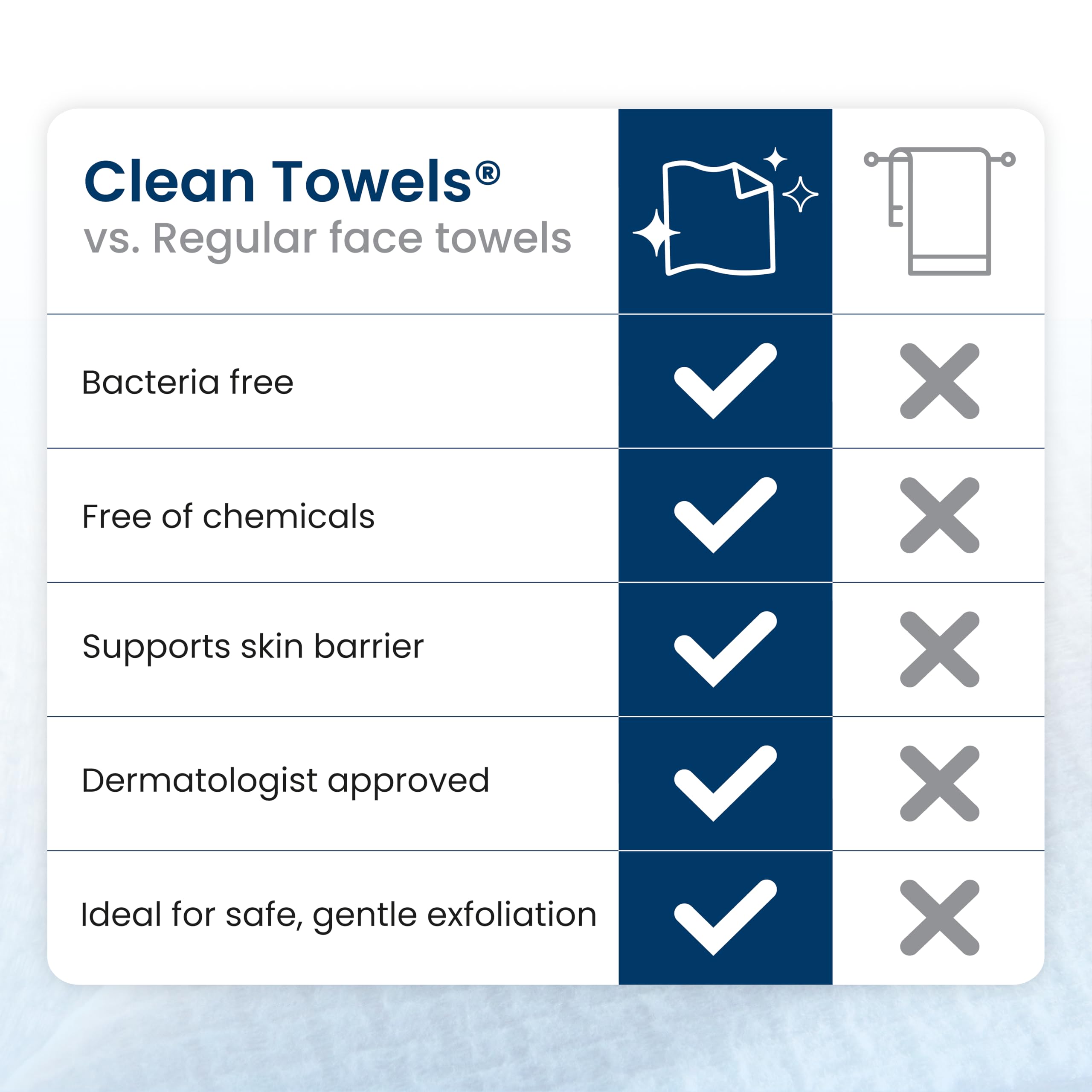 Clean Skin Club toallas apiladas ordenadas, alojamiento fácil en baño