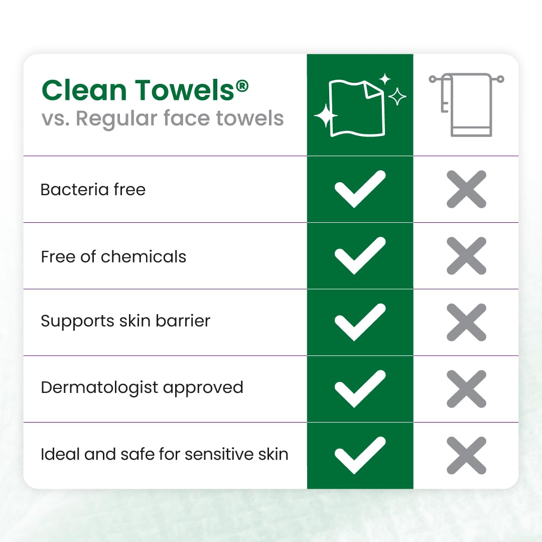 CLEAN SKIN CLUB toalla junto a una mano para comparar tamaño XL
