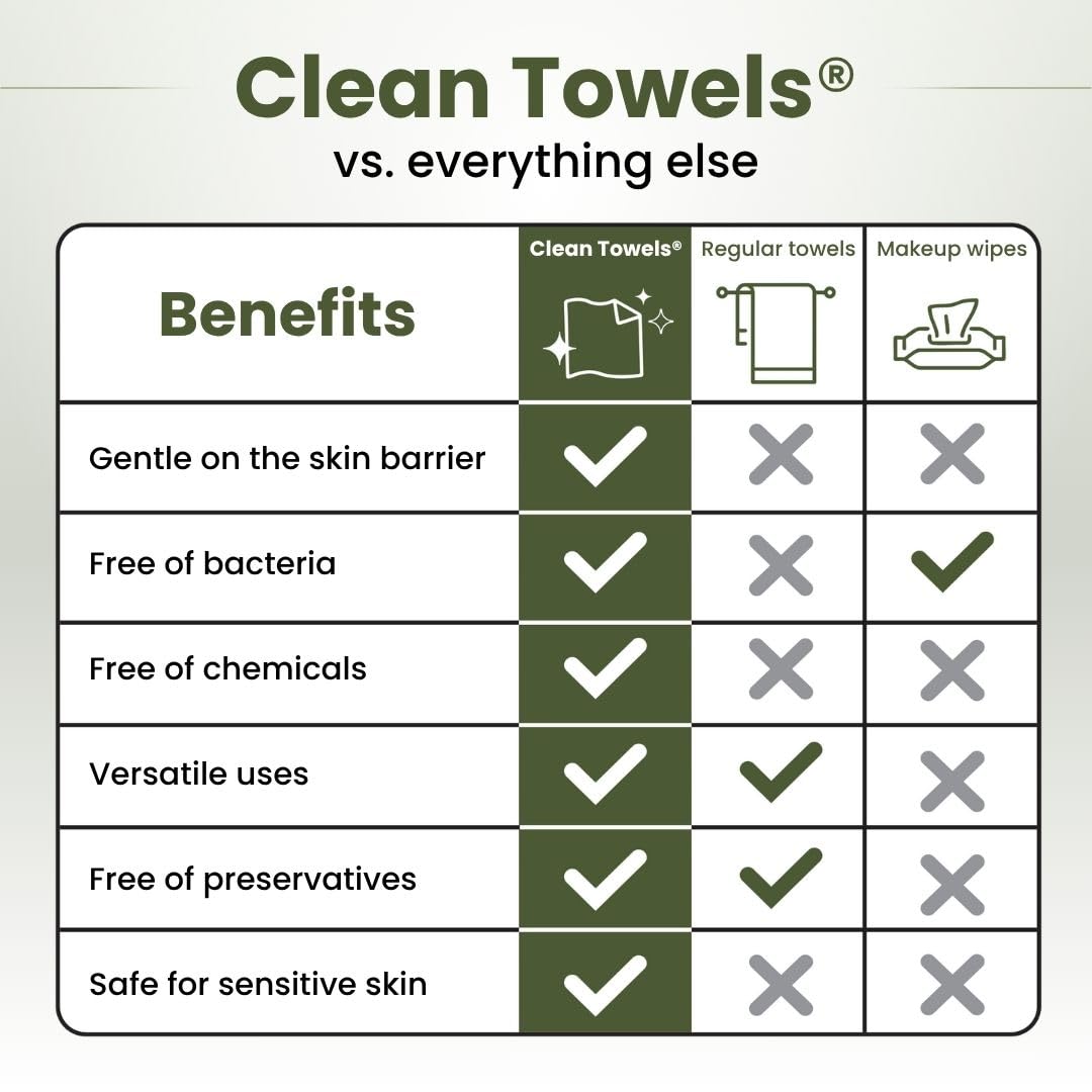 Clean Skin Club toalla junto a rostro para comparar tamaño y cobertura