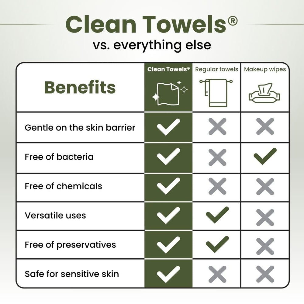 Clean Skin Club toalla junto a rostro para comparar tamaño y cobertura