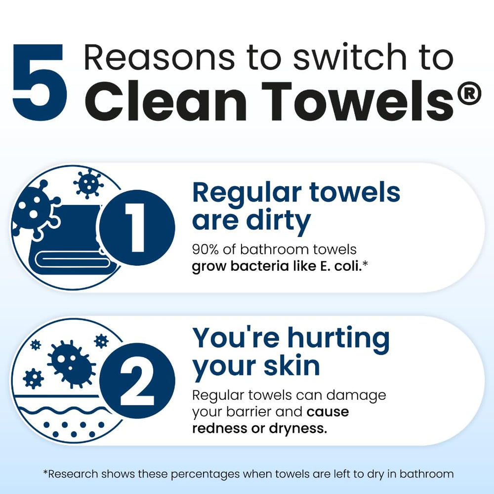 Clean Skin Club envase abierto mostrando 50 toallitas por pack, almacenamiento práctico