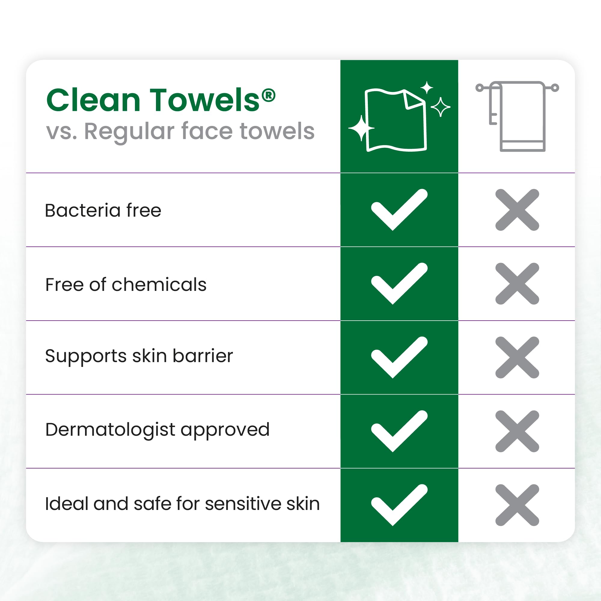 CLEAN SKIN CLUB toallas en bolso de viaje listas para higiene fácil