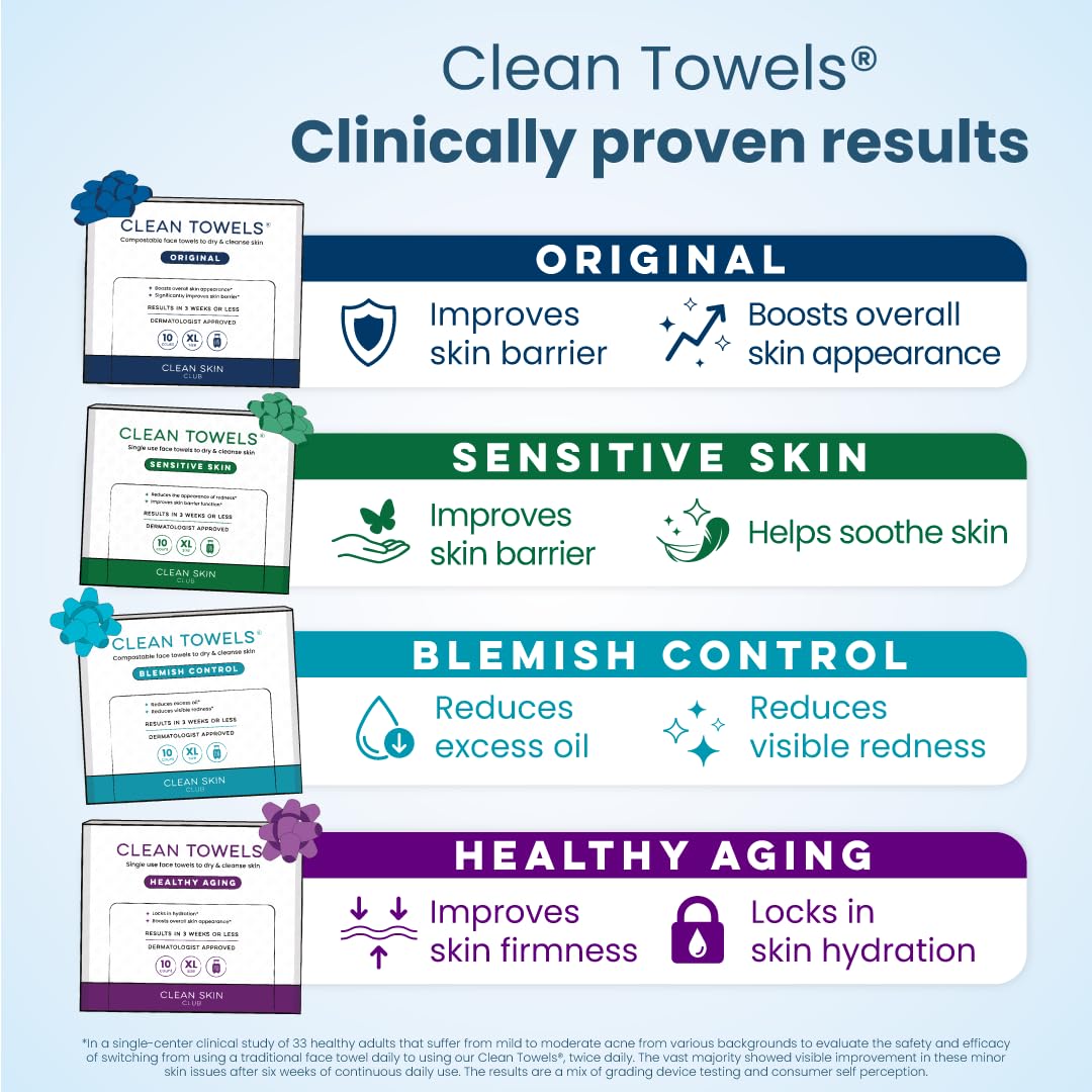 Clean Skin Club toallita en mano para comparar tamaño y portabilidad