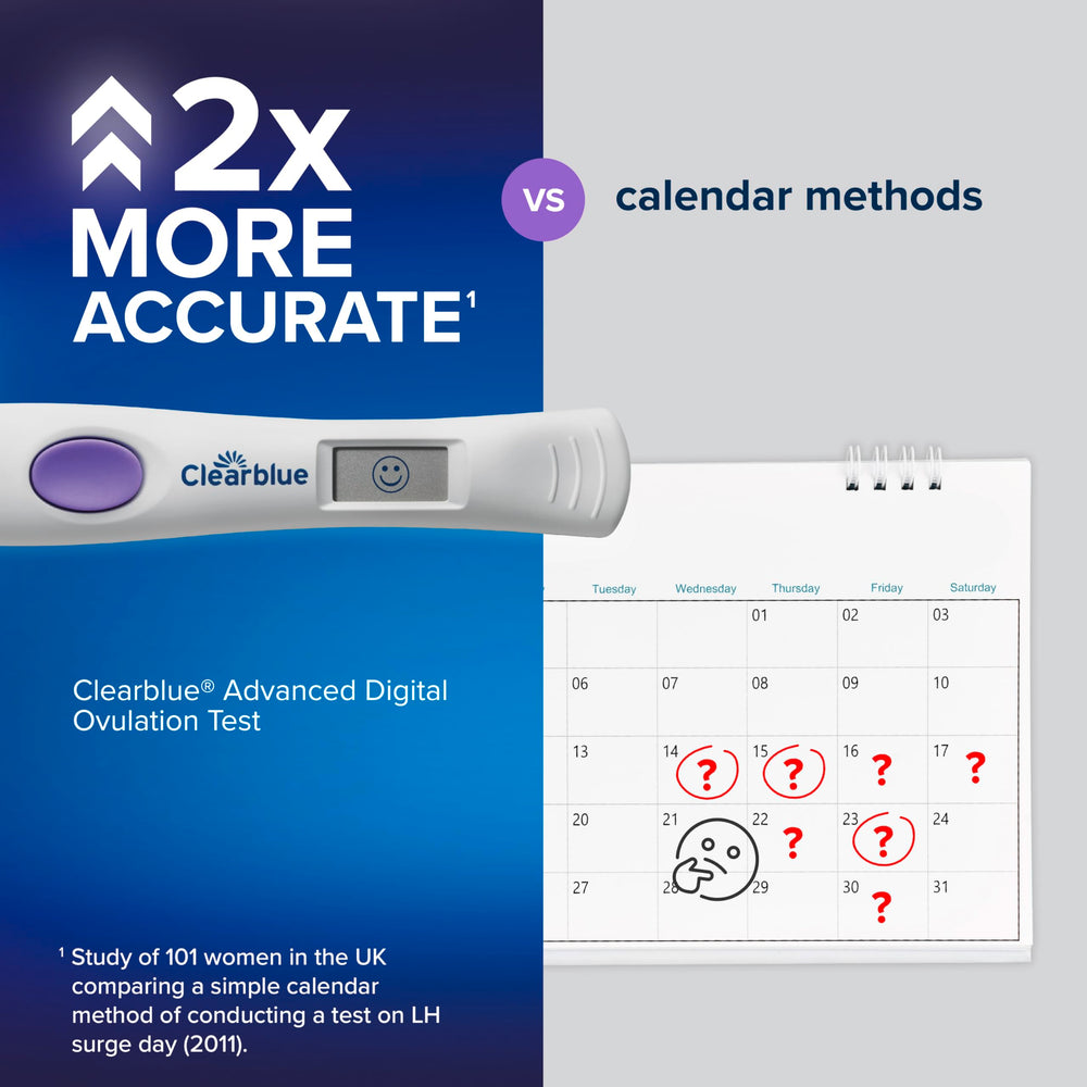 Detalle de etiqueta Clearblue destacando algoritmo adaptativo útil