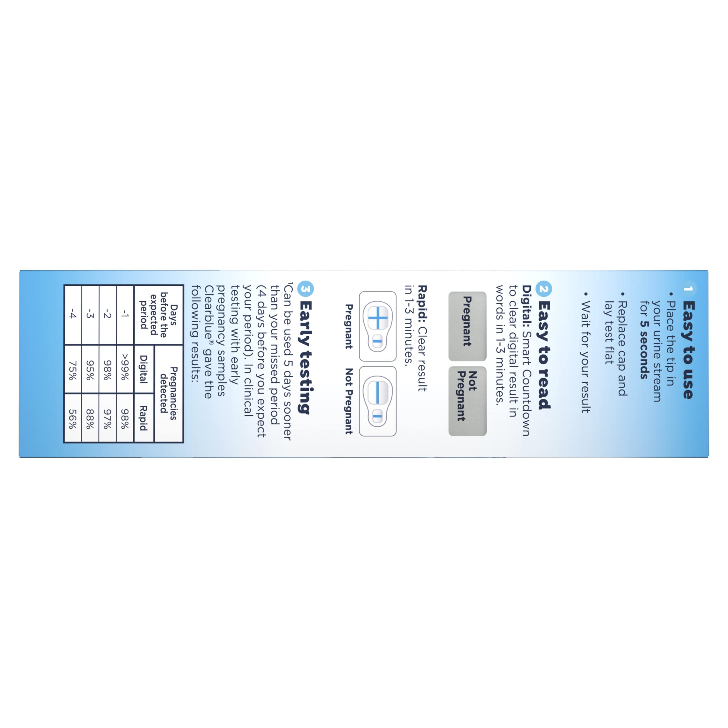 Clearblue prueba de detección rápida mostrando símbolo positivo o negativo