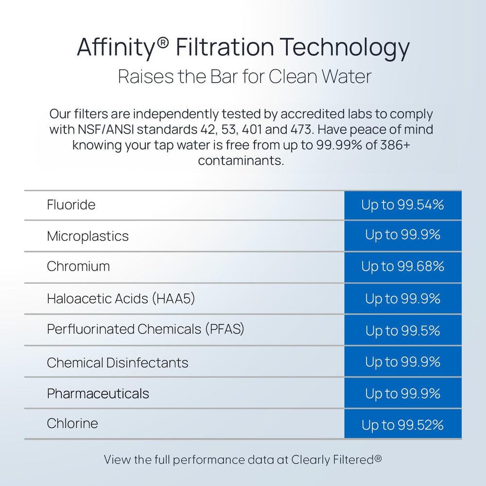Clearly Filtered textura del material Tritan, durabilidad y seguridad