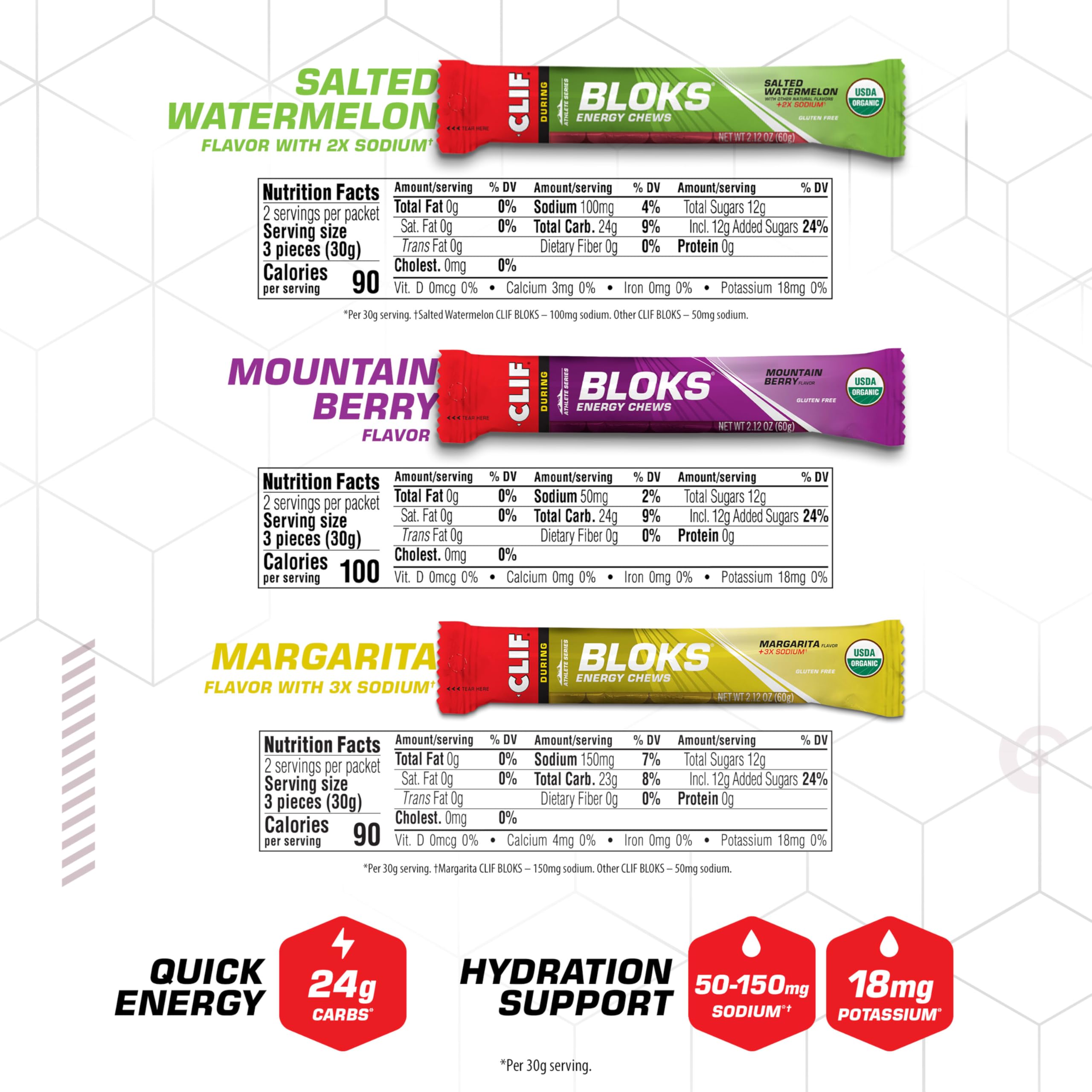 Clif Bloks cubos en mano para un rápido aporte de carbohidratos durante ejercicio