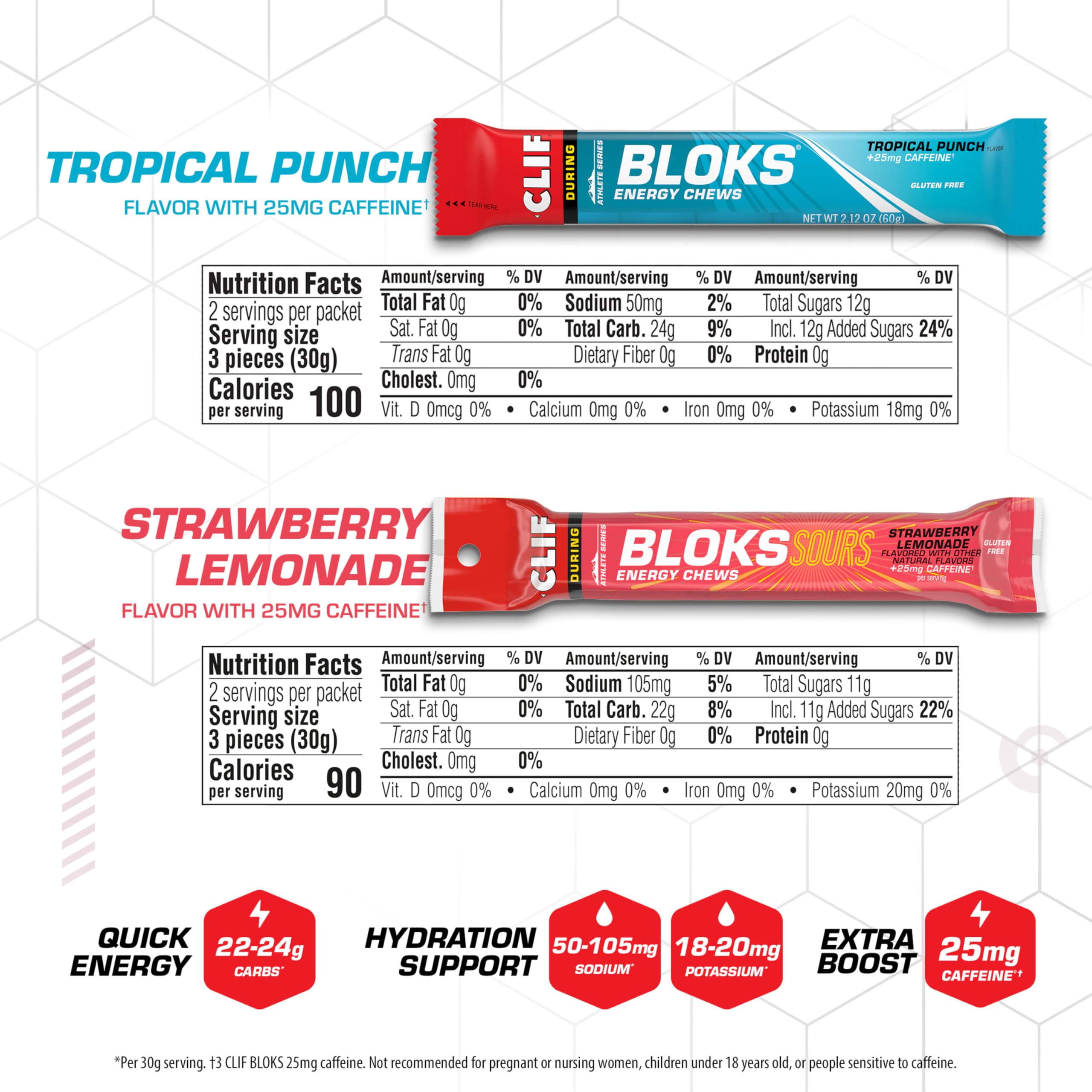 Clif Bloks mano sosteniendo un sobre para comparar tamaño y portabilidad