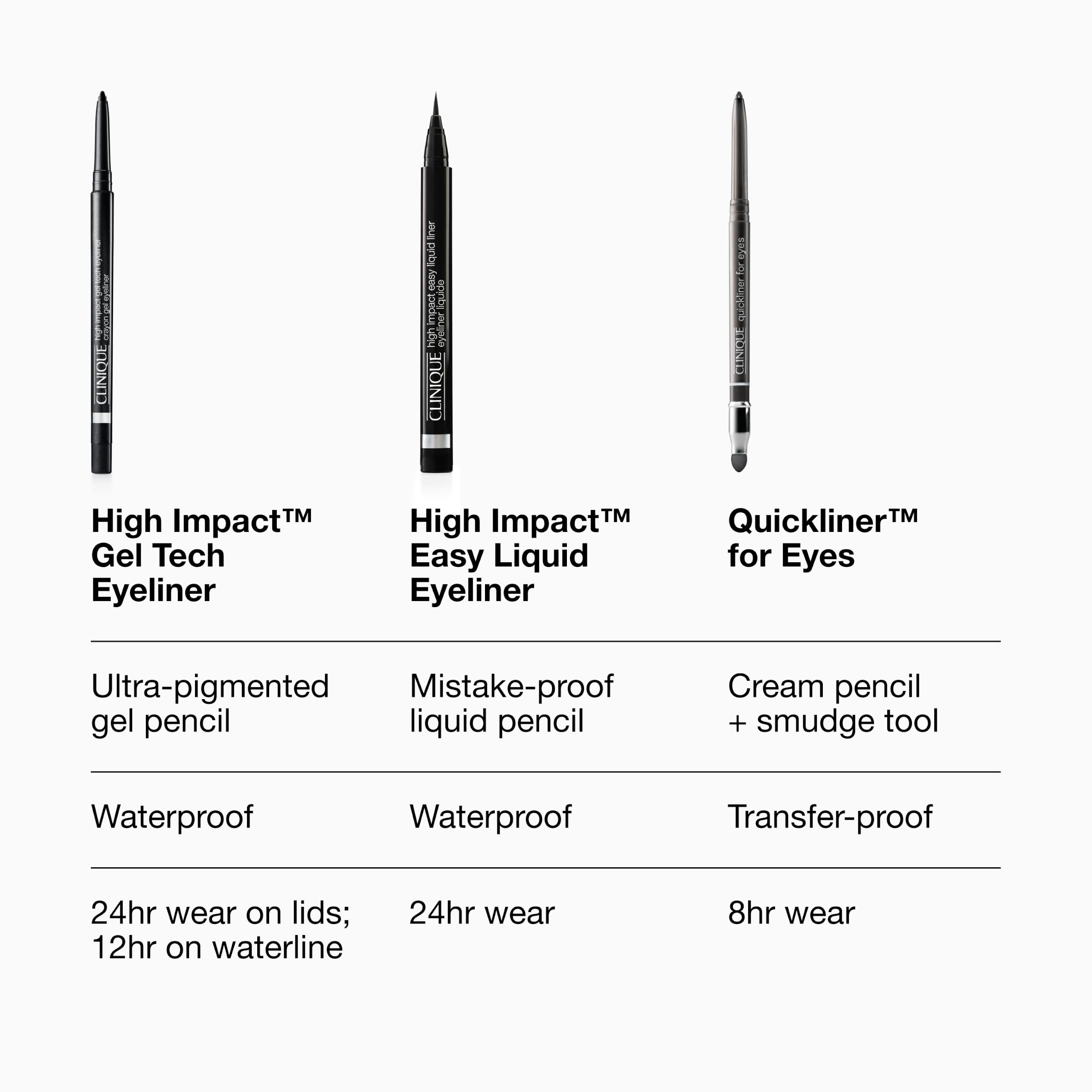Clinique quickliner siendo aplicado en el párpado, delineado preciso