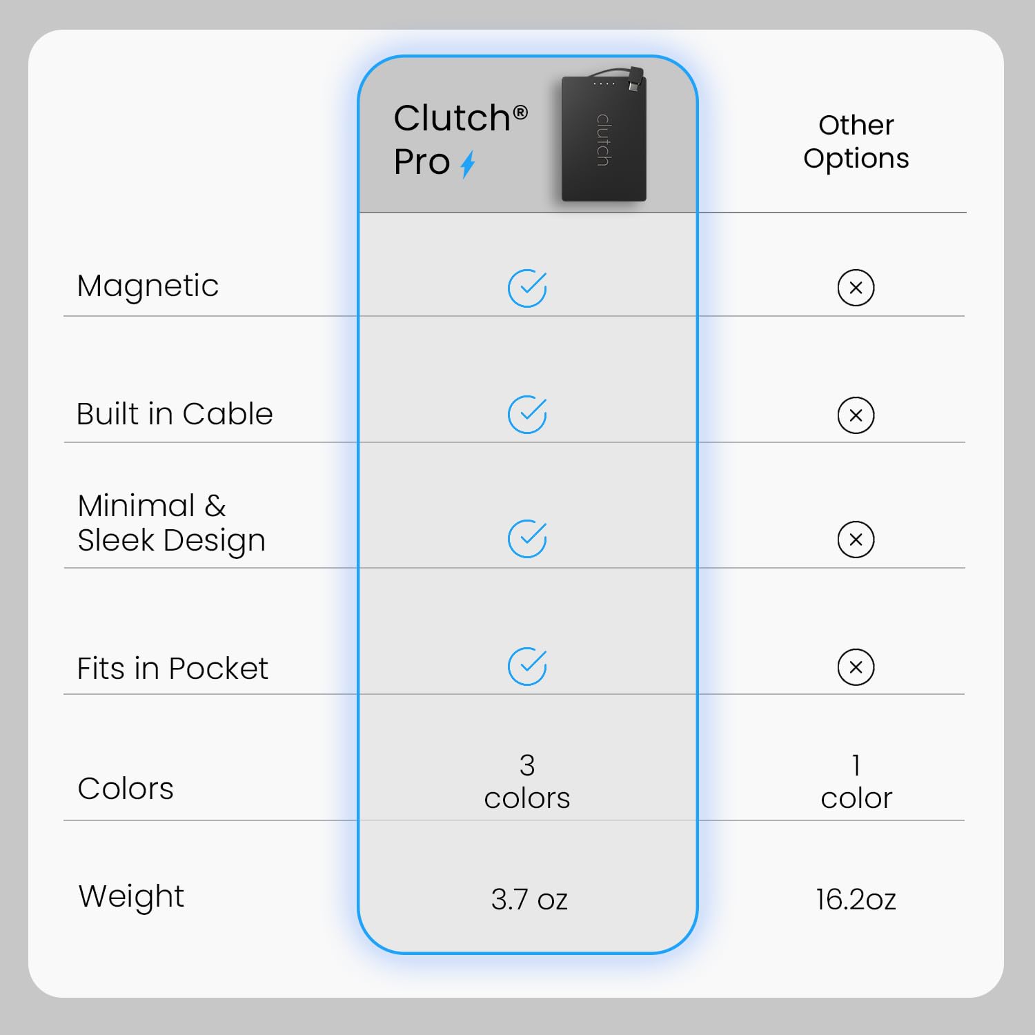 Clutch Pro detalle magnético que asegura carga sin cables