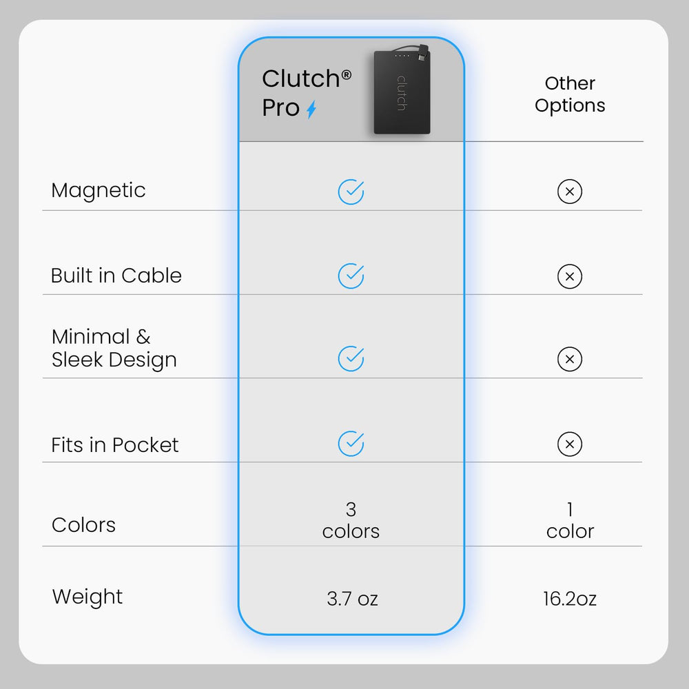 Clutch Pro detalle magnético que asegura carga sin cables