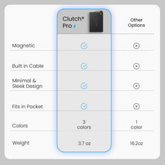 Clutch Pro detalle magnético que asegura carga sin cables