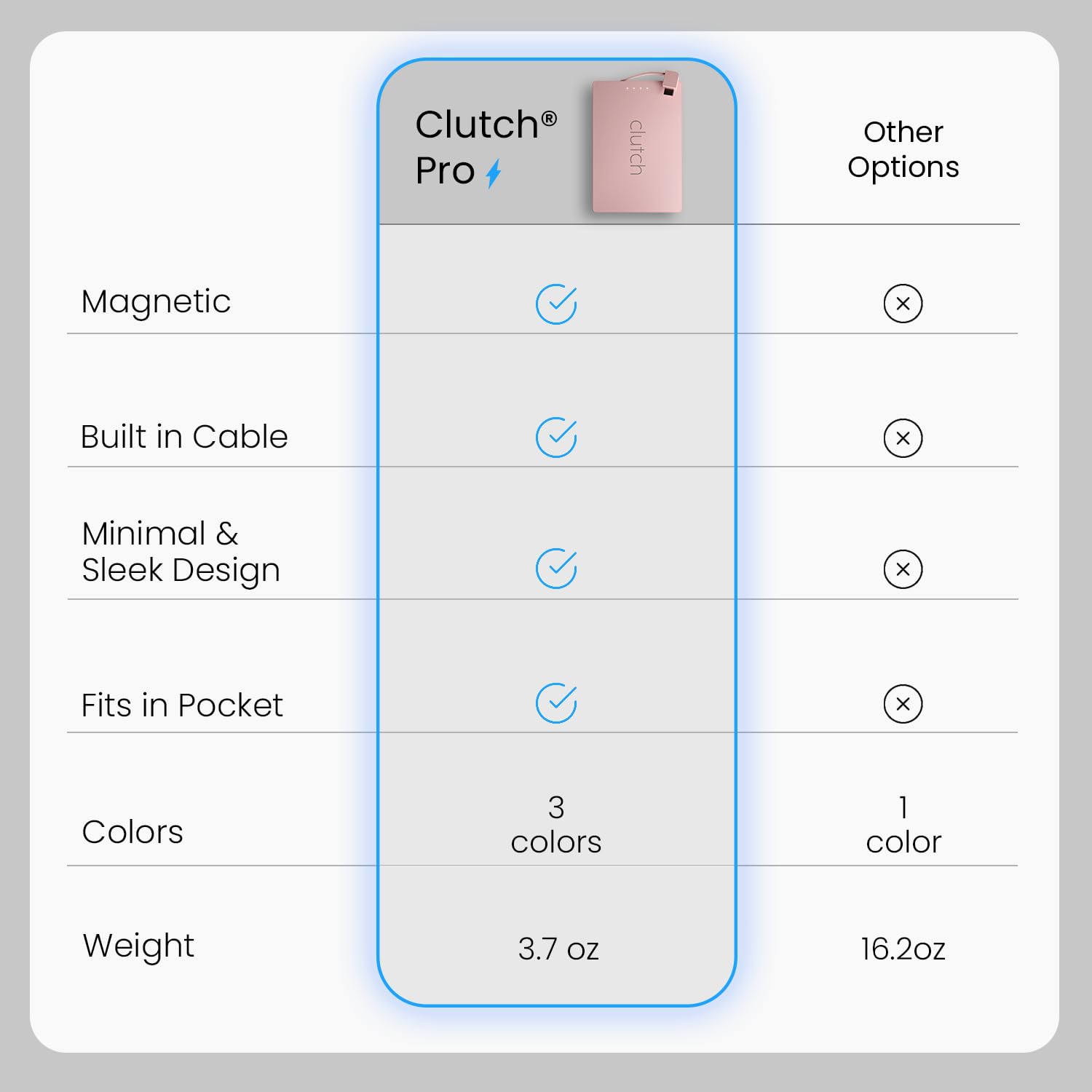 Clutch Pro en mano demostrando tamaño compacto y comodidad