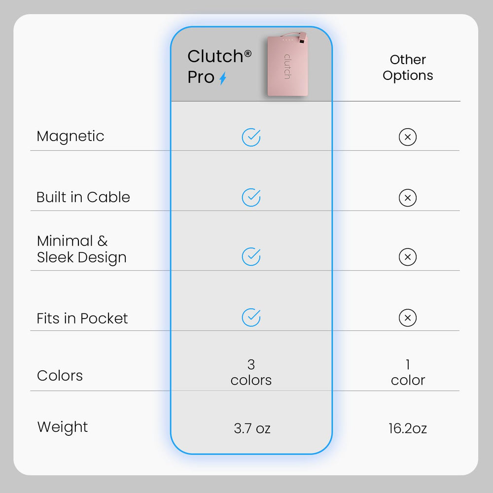 Clutch Pro en mano demostrando tamaño compacto y comodidad