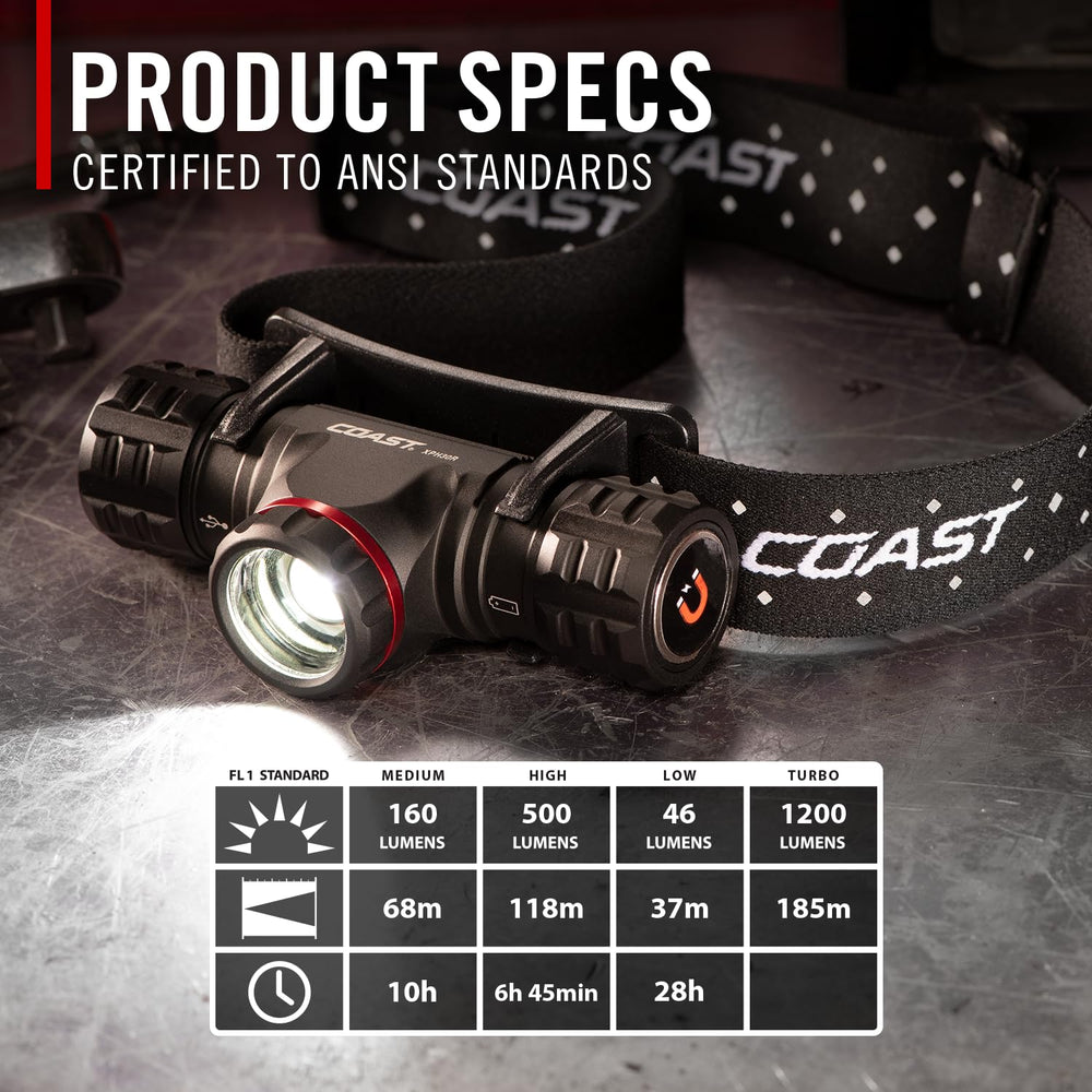 Coast XPH30R funcionamiento del enfoque giratorio para control preciso