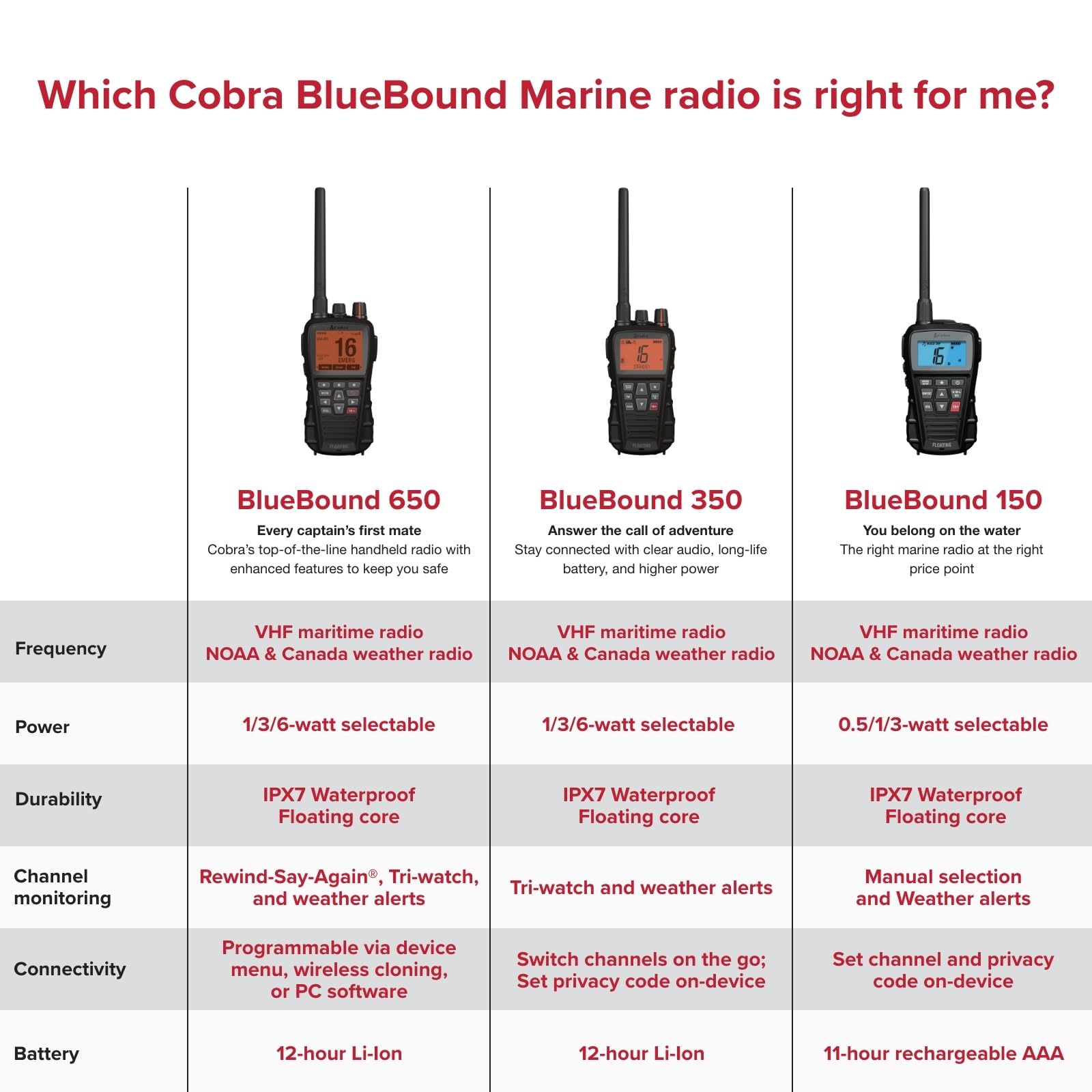 Cobra BlueBound 350 embalaje y etiqueta mostrando especificaciones clave