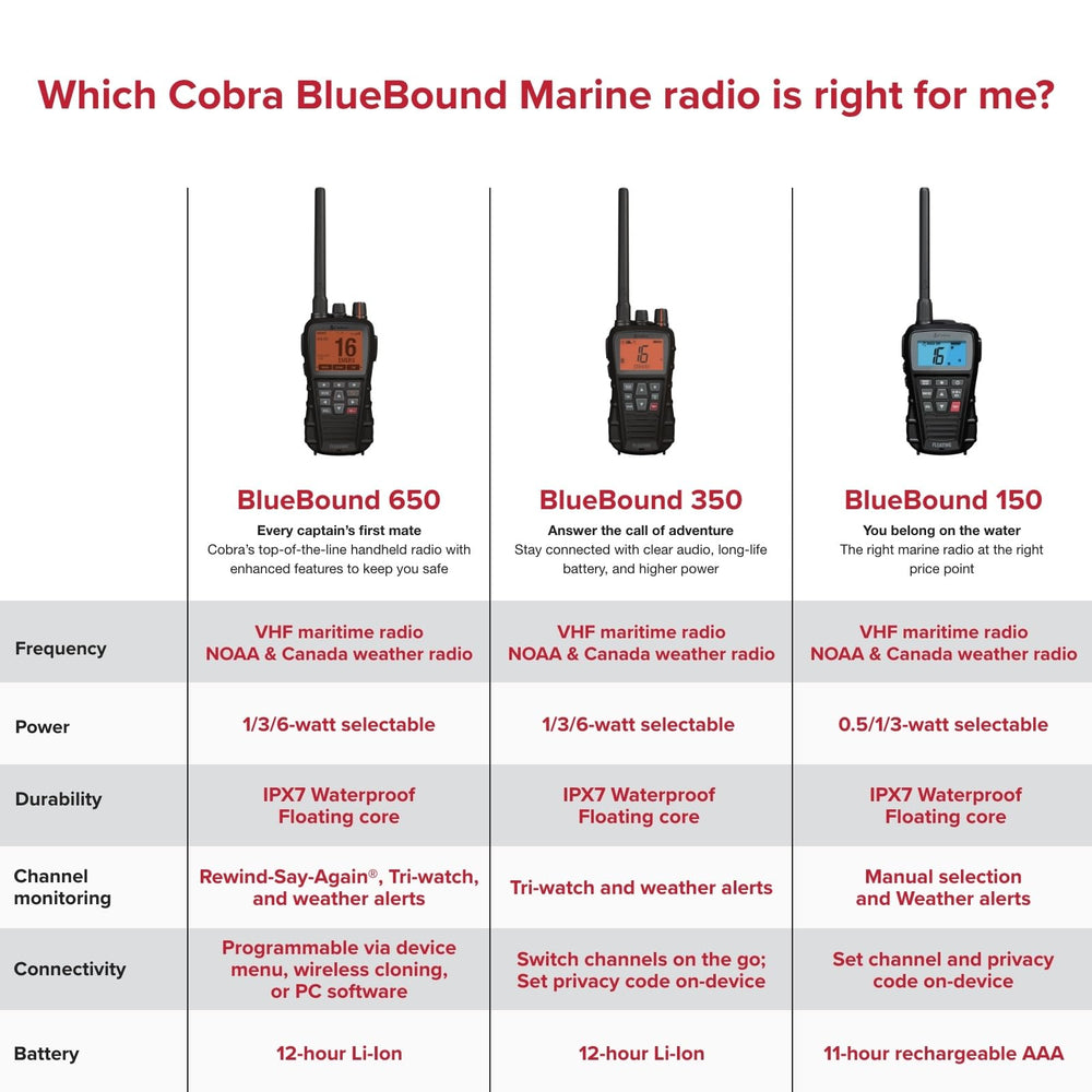 Cobra BlueBound 350 embalaje y etiqueta mostrando especificaciones clave