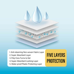 COCOYO base impermeable de PE que protege suelos y evita filtraciones