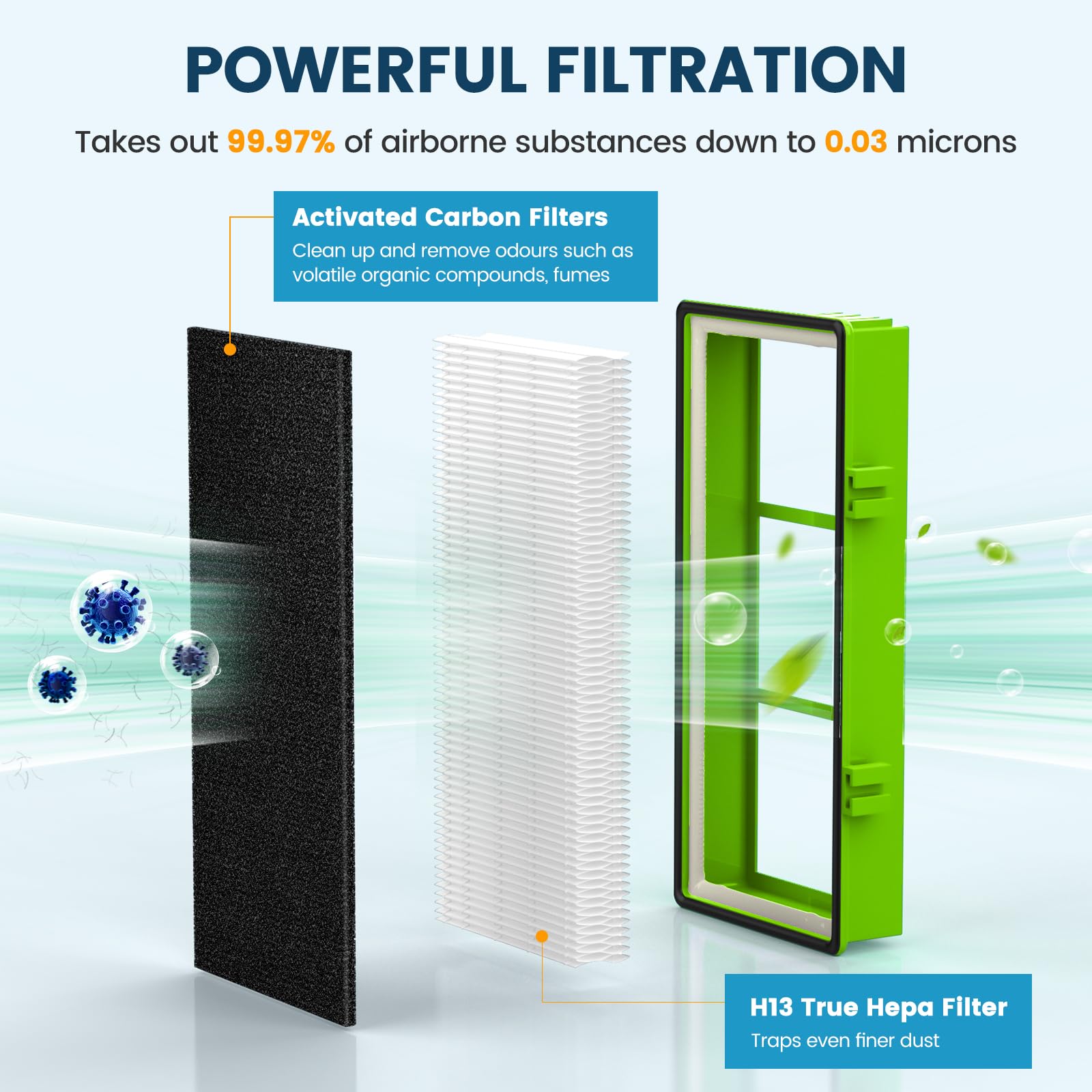 Colorfullife primer plano del filtro HEPA H13, captura eficaz de partículas finas