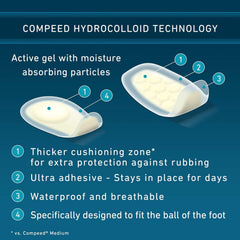 Compeed parche en uso sobre pie durante carrera, reduce dolor