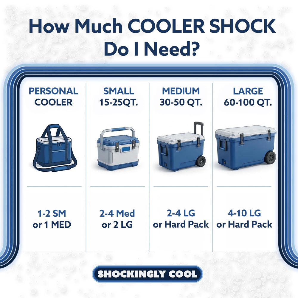 Cooler Shock etiqueta con instrucciones y punto de cambio de fase
