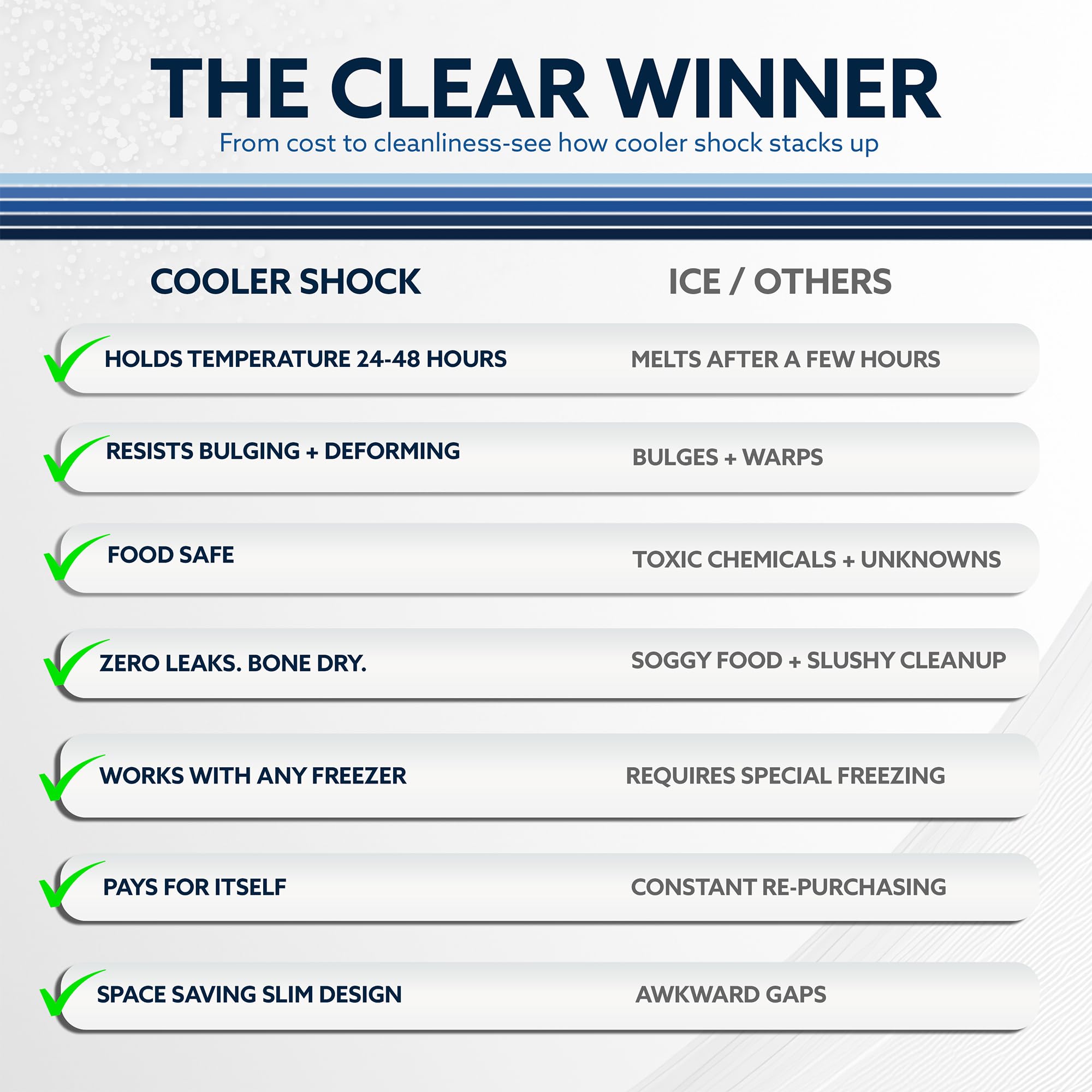 Cooler Shock comparación de tamaño junto a una mano para referencia práctica