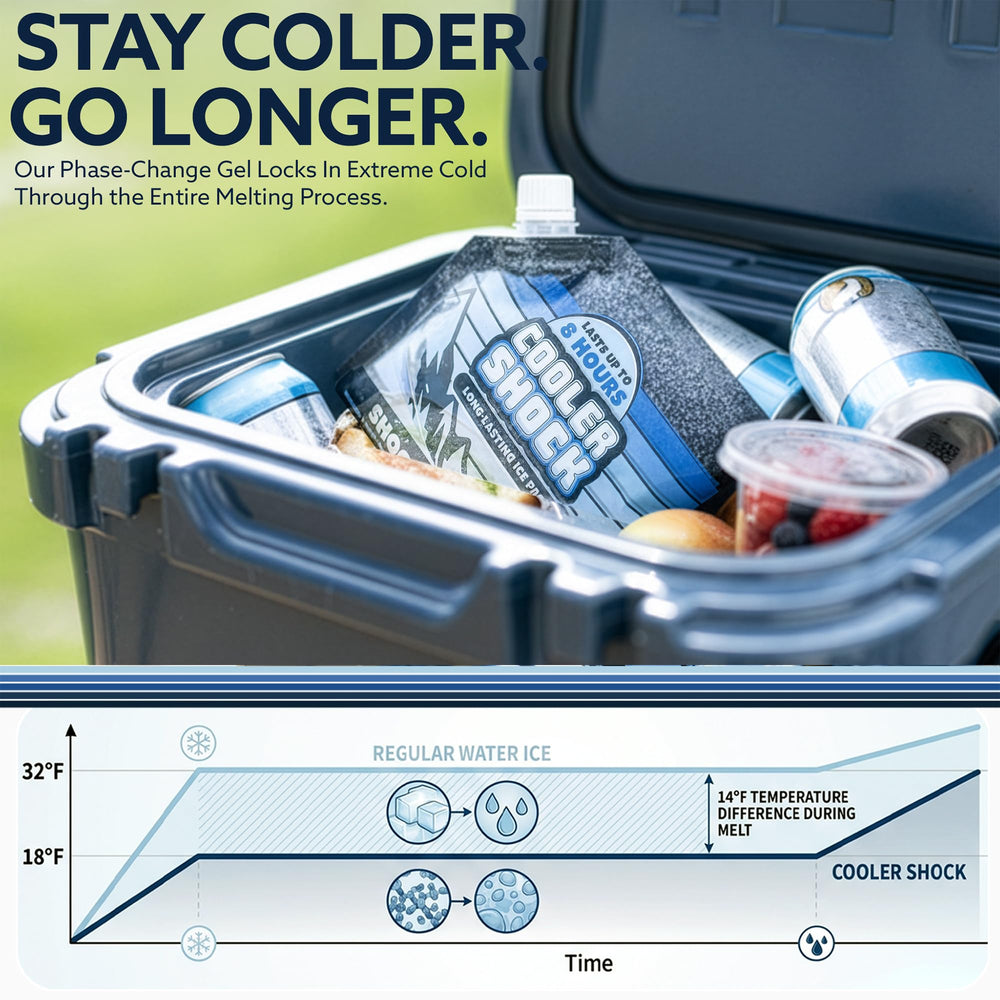 Cooler Shock detalle del nylon reforzado que ofrece mayor durabilidad