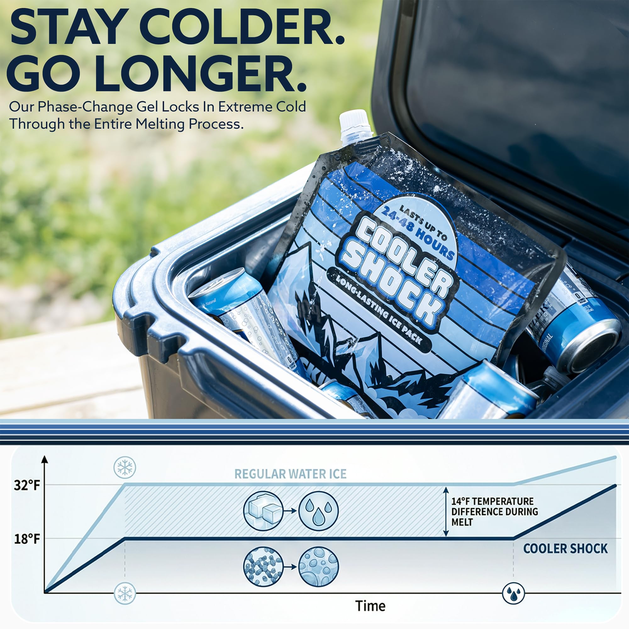 Cooler Shock textura del gel y funda resistente, garantiza longevidad