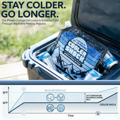 Cooler Shock textura del gel y funda resistente, garantiza longevidad