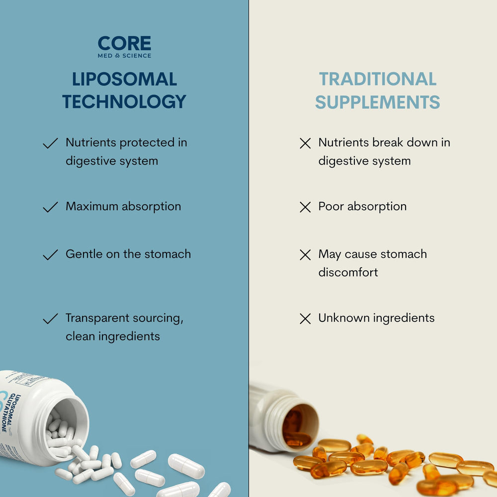 Core Med Science softgel junto a moneda para comparar tamaño y conveniencia