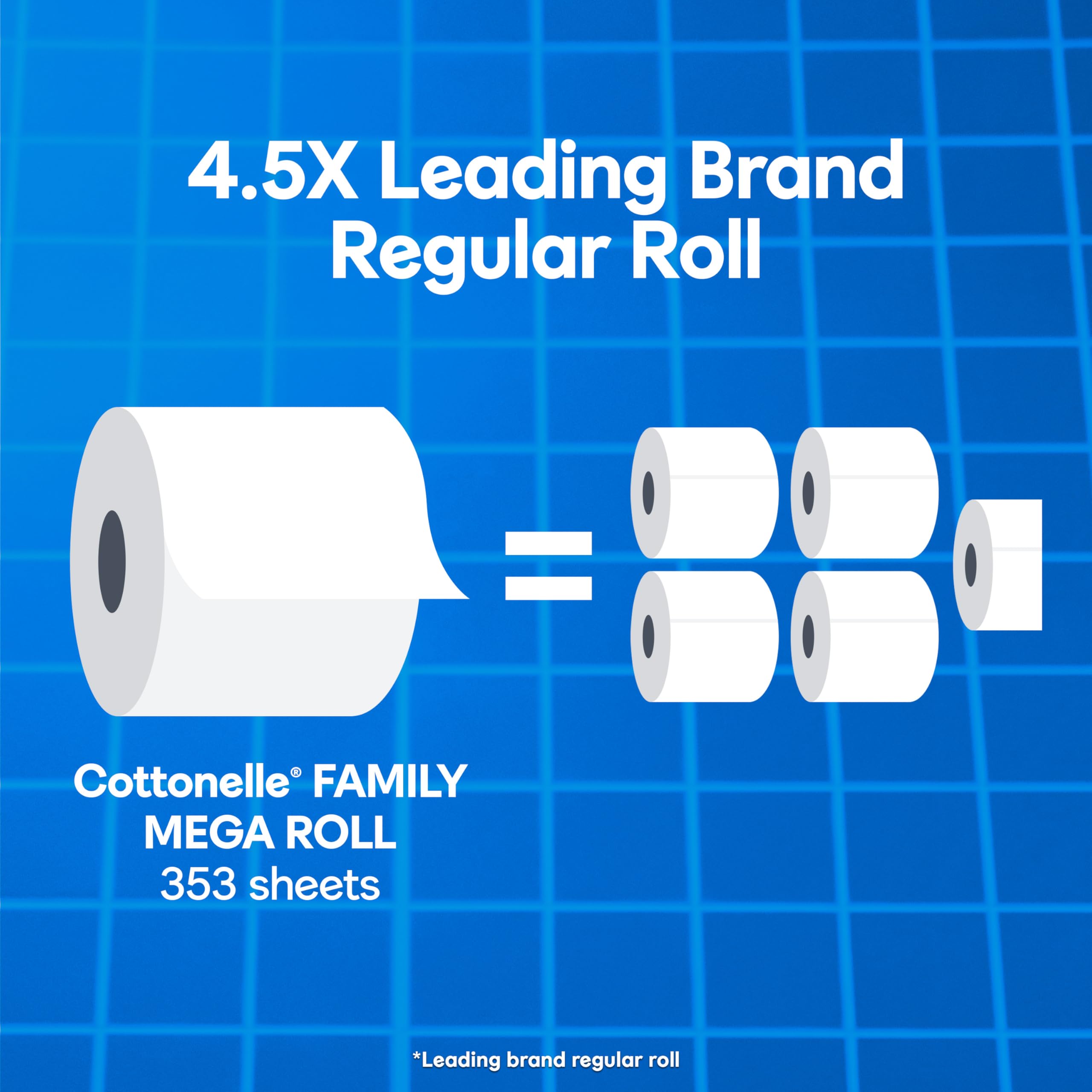 Cottonelle rollo completo con 353 hojas destacando su rendimiento prolongado