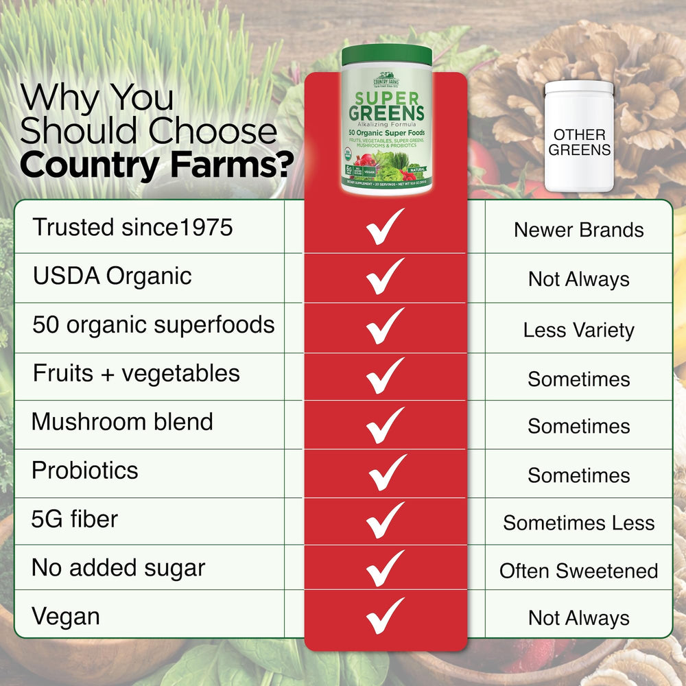 Country Farms etiqueta con información nutricional y lista de ingredientes