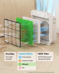 Coway filtro de carbón activado corte mostrando absorción de olores