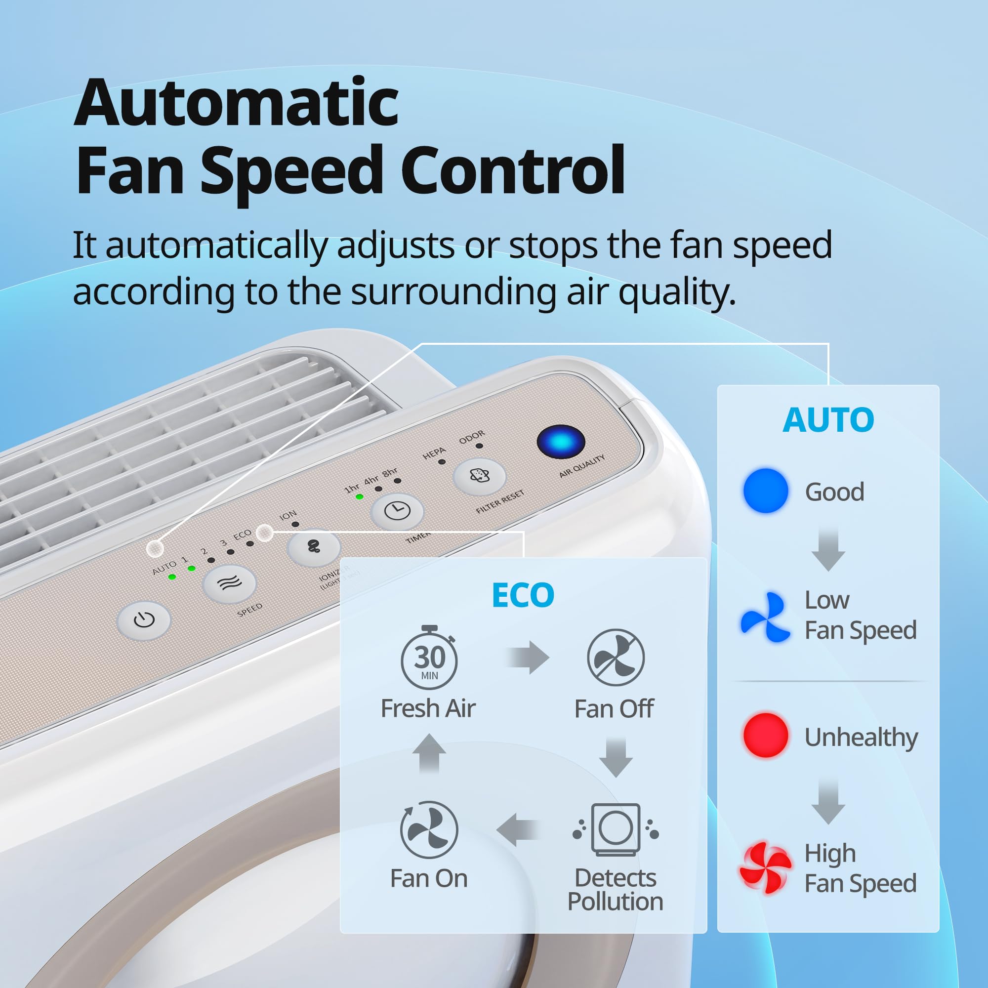 Coway indicador LED de calidad mostrando lectura en tiempo real y tranquilidad