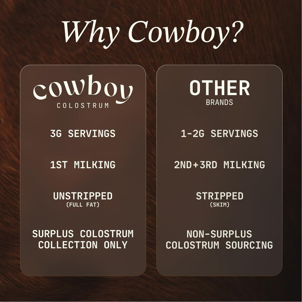 COWBOY COLOSTRUM etiqueta con ingredientes para transparencia y trazabilidad