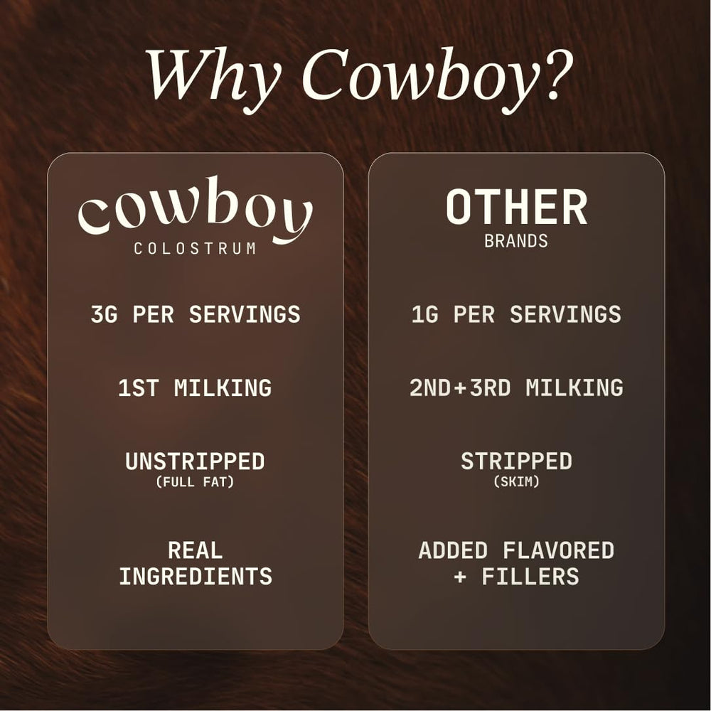 Cowboy Colostrum comparación de porción que indica tamaño de servicio práctico