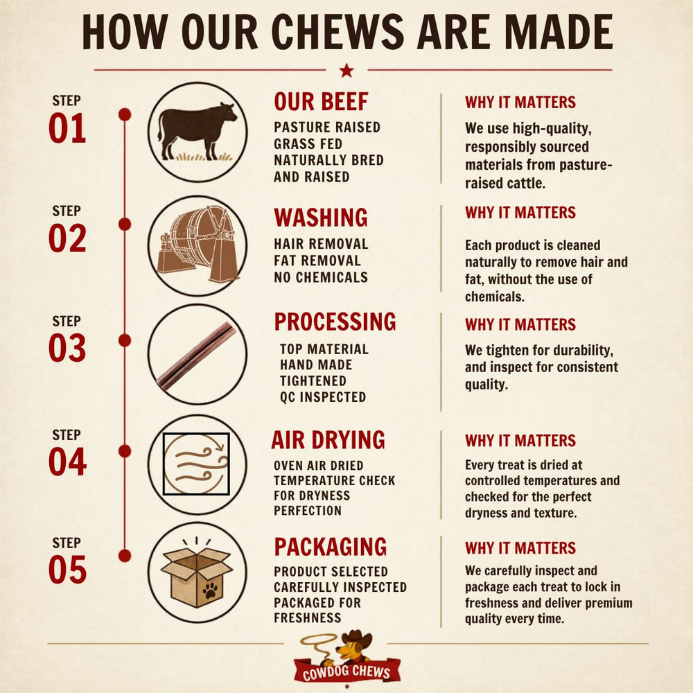 Cowdog Chews etiqueta con ingredientes, claridad sobre colágeno natural