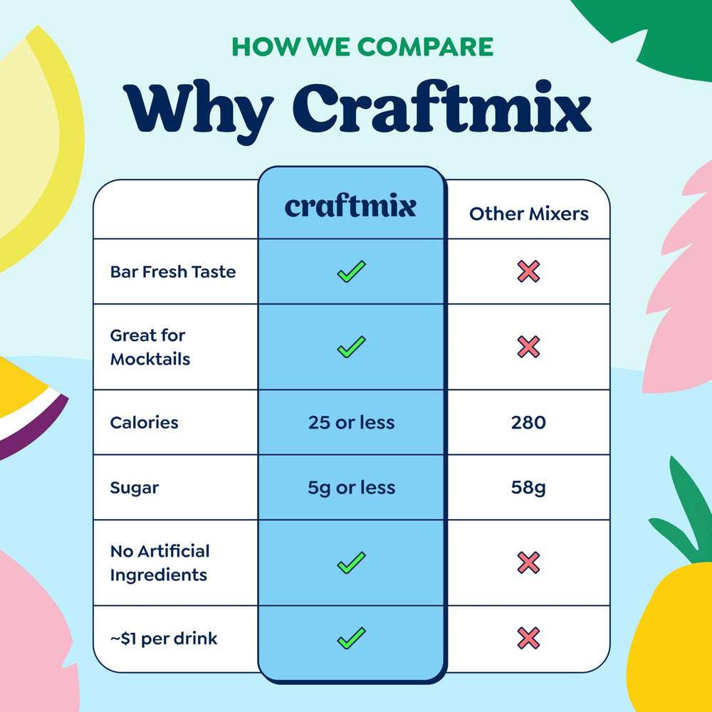 Craftmix etiqueta de ingredientes naturales clara y legible