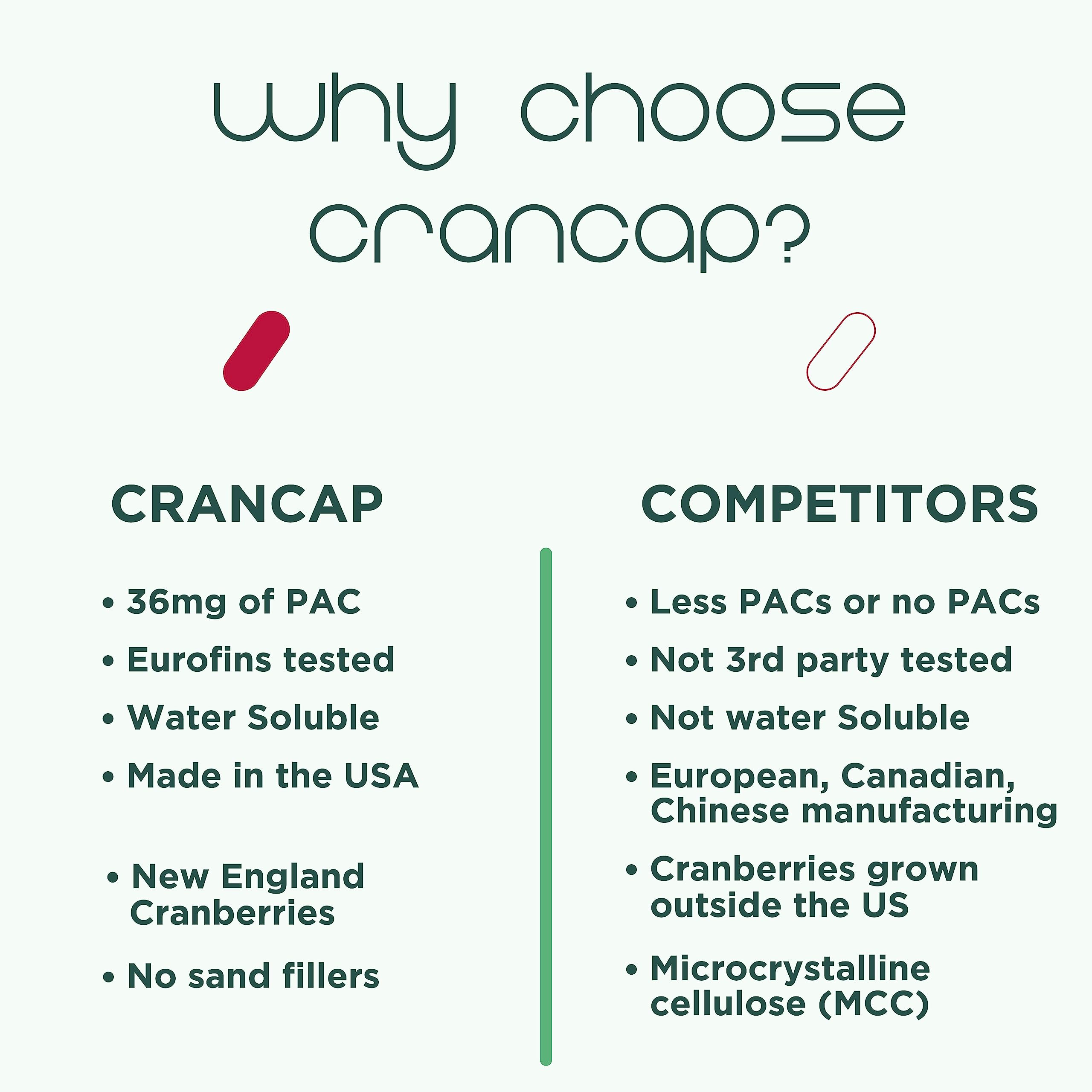 CranCap en una cocina saludable con frutas para transmitir estilo de vida preventivo