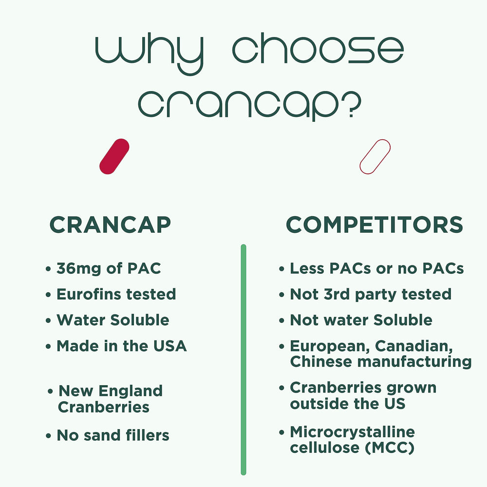 CranCap en una cocina saludable con frutas para transmitir estilo de vida preventivo