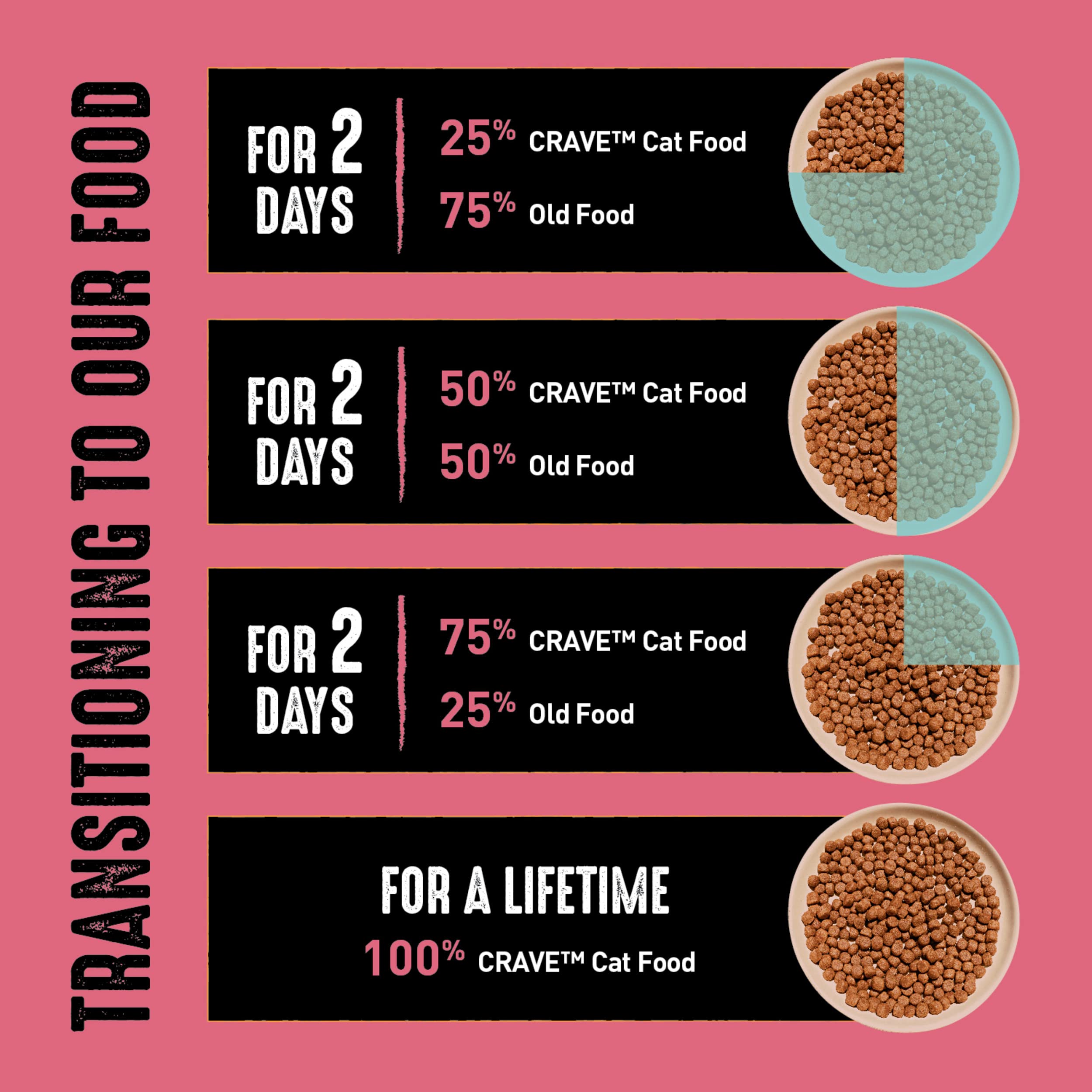Crave dry food served on kitchen counter indicating everyday convenience