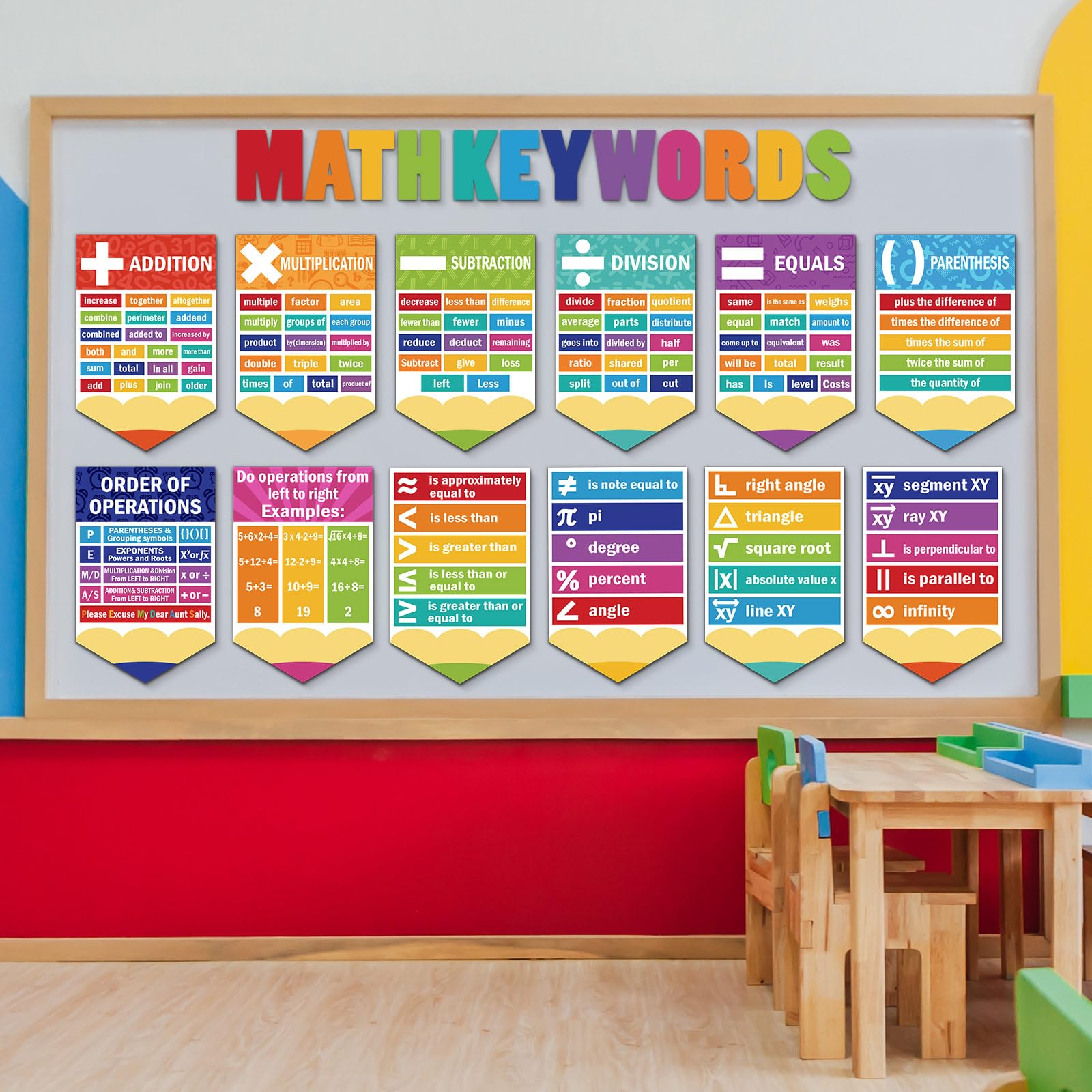 Ctosree aula decorada con pósteres que fomenta el aprendizaje