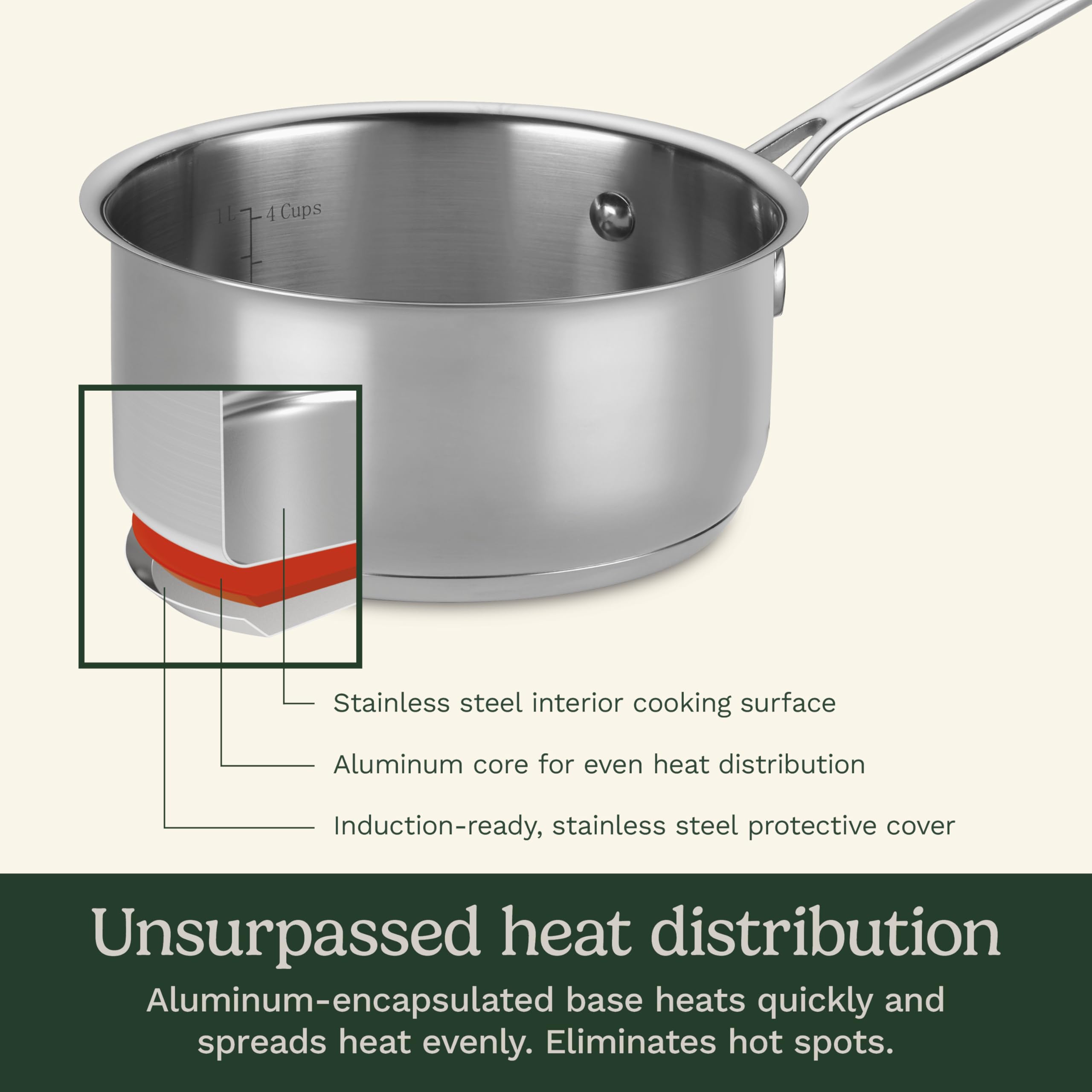 Cuisinart cazo detalle de la base encapsulada que mejora la distribución del calor