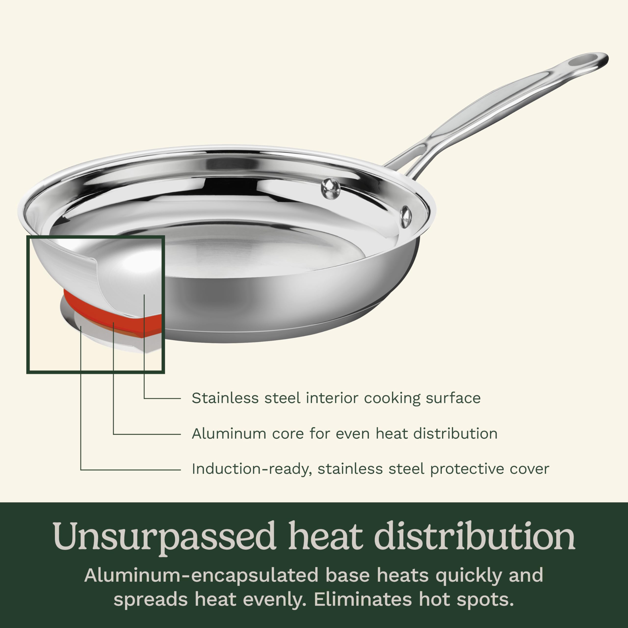 Cuisinart primer plano de asas rivetadas que ofrecen agarre seguro