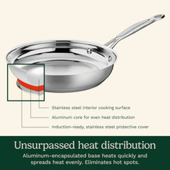 Cuisinart primer plano de asas rivetadas que ofrecen agarre seguro